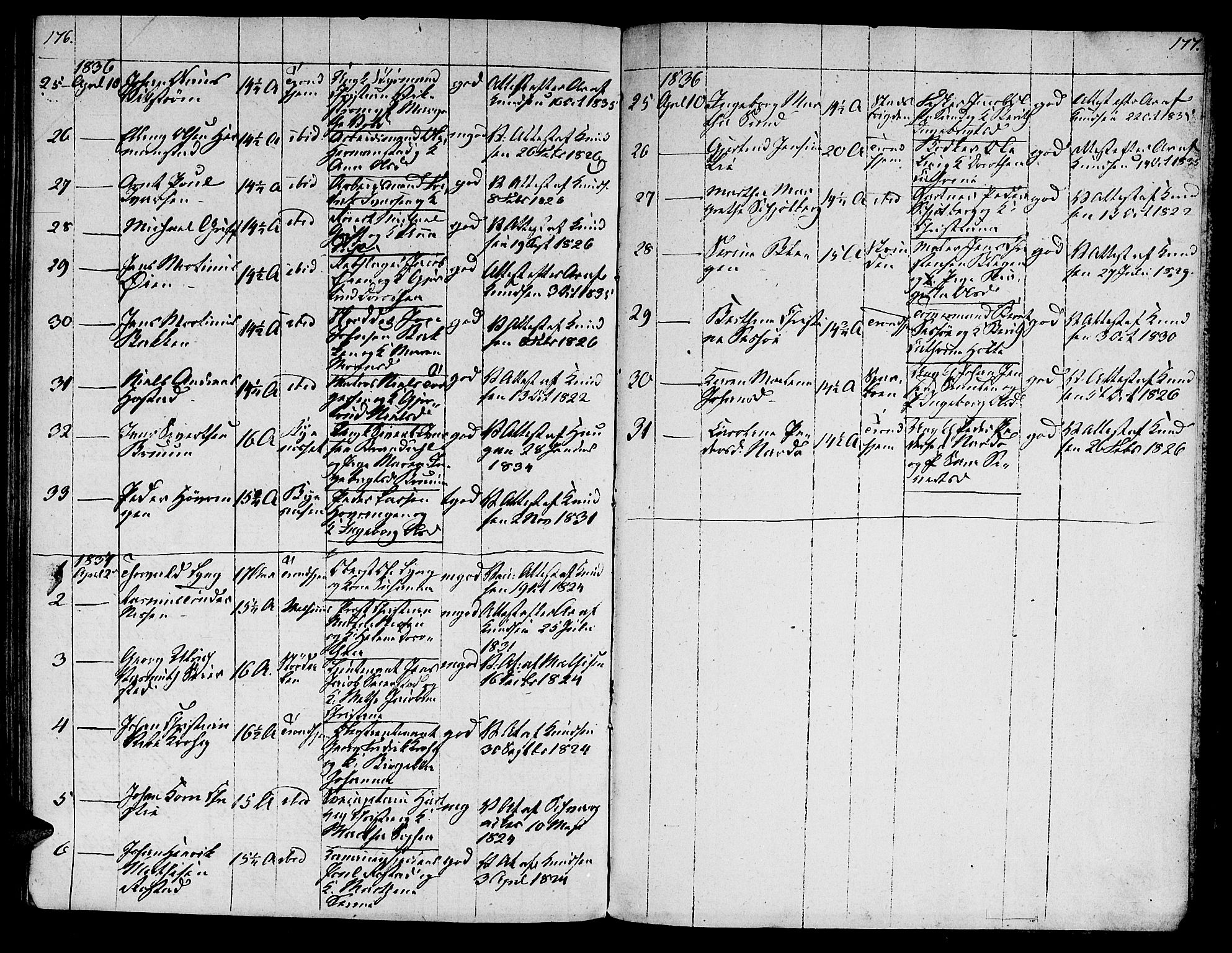 Ministerialprotokoller, klokkerbøker og fødselsregistre - Sør-Trøndelag, SAT/A-1456/601/L0069: Curate's parish register no. 601B02, 1807-1836, p. 176-177
