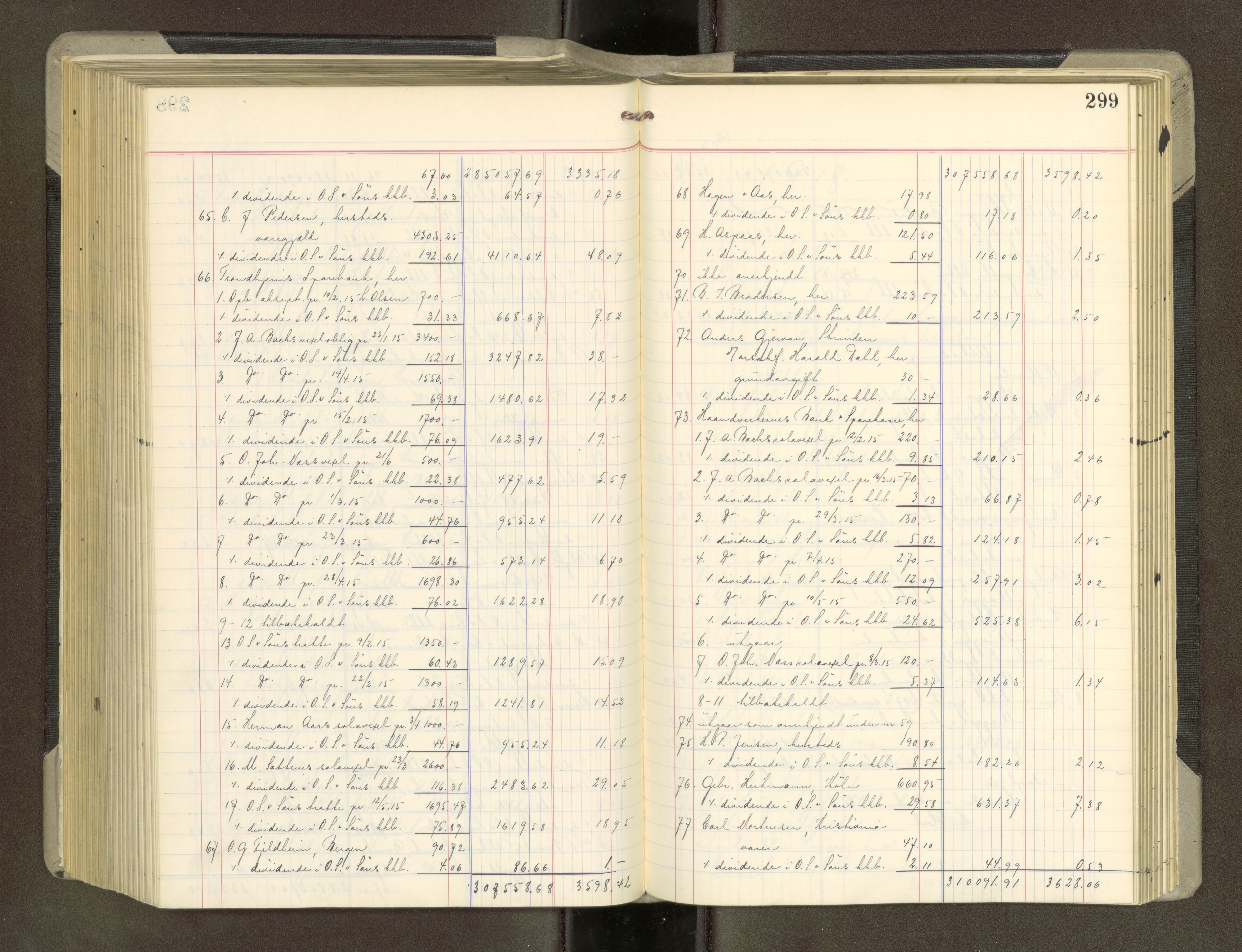 Trondheim byfogd, SAT/A-0003/1/3/3A/L0042: Skifteutlodningsprotokoll - 10/2-5/7. (m/ register), 1916-1918, p. 299