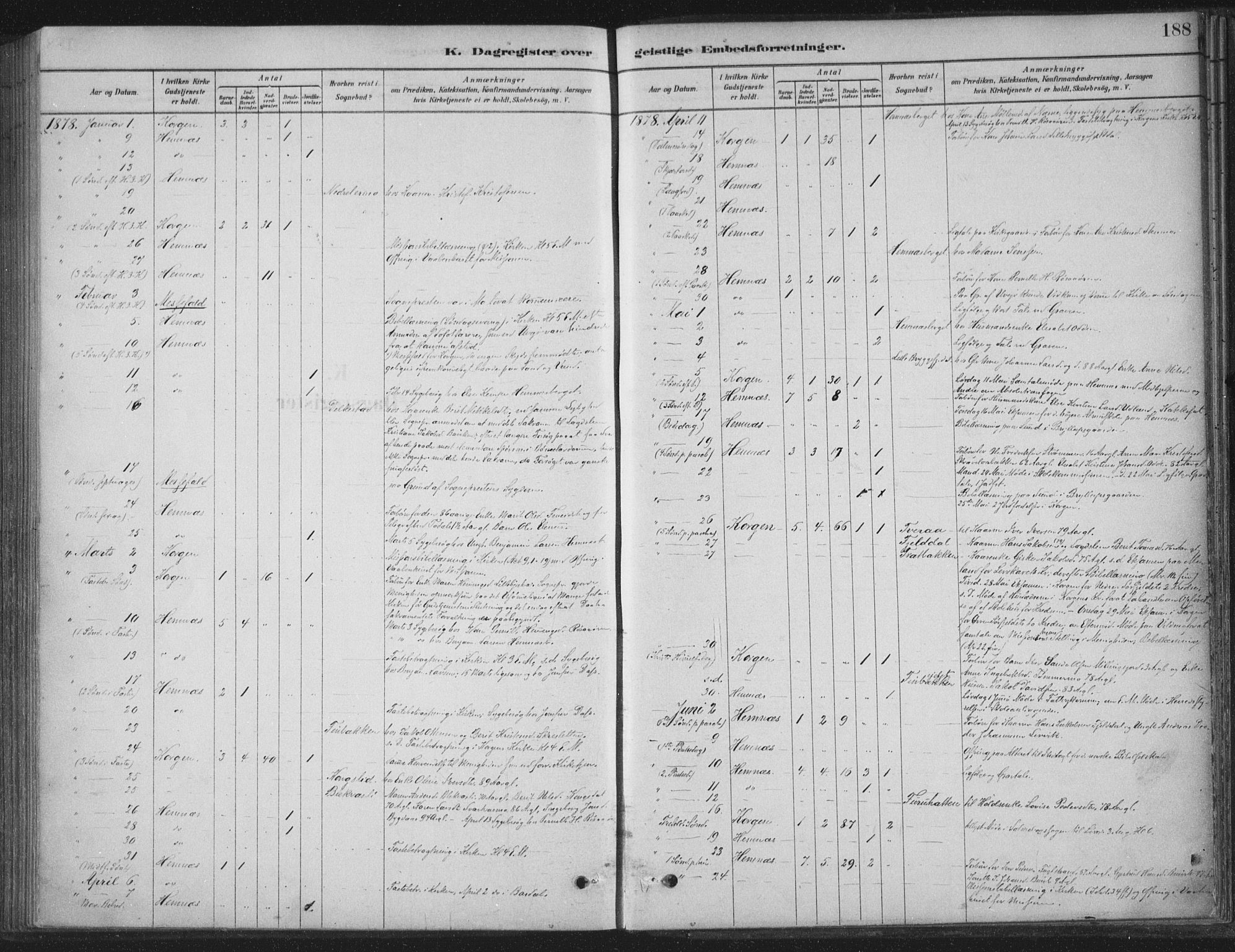 Ministerialprotokoller, klokkerbøker og fødselsregistre - Nordland, AV/SAT-A-1459/825/L0361: Parish register (official) no. 825A15, 1878-1893, p. 188