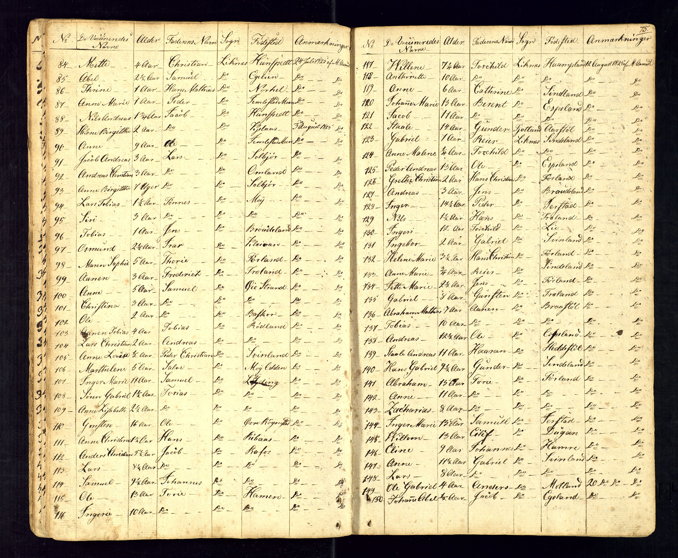 Kvinesdal sokneprestkontor, AV/SAK-1111-0026/F/Fa/Fab/L0002: Parish register (official) no. A 2, 1789-1815, p. 75