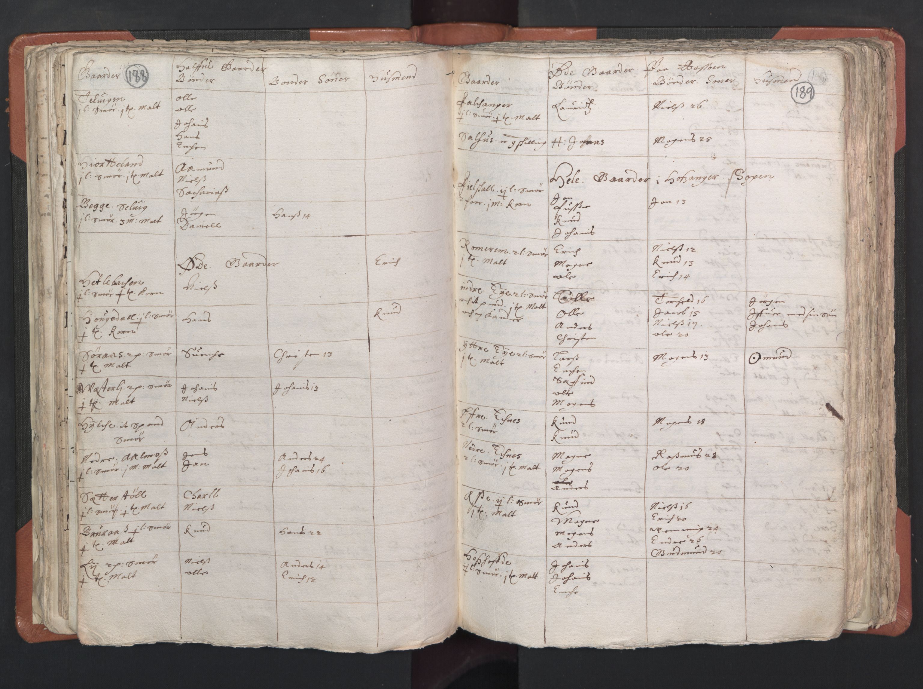 RA, Vicar's Census 1664-1666, no. 22: Nordhordland deanery, 1664-1666, p. 188-189