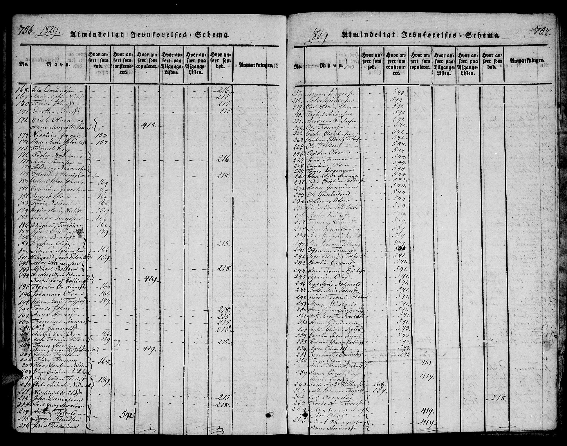 Mandal sokneprestkontor, SAK/1111-0030/F/Fb/Fba/L0001: Parish register (copy) no. B 1, 1818-1830, p. 756-757