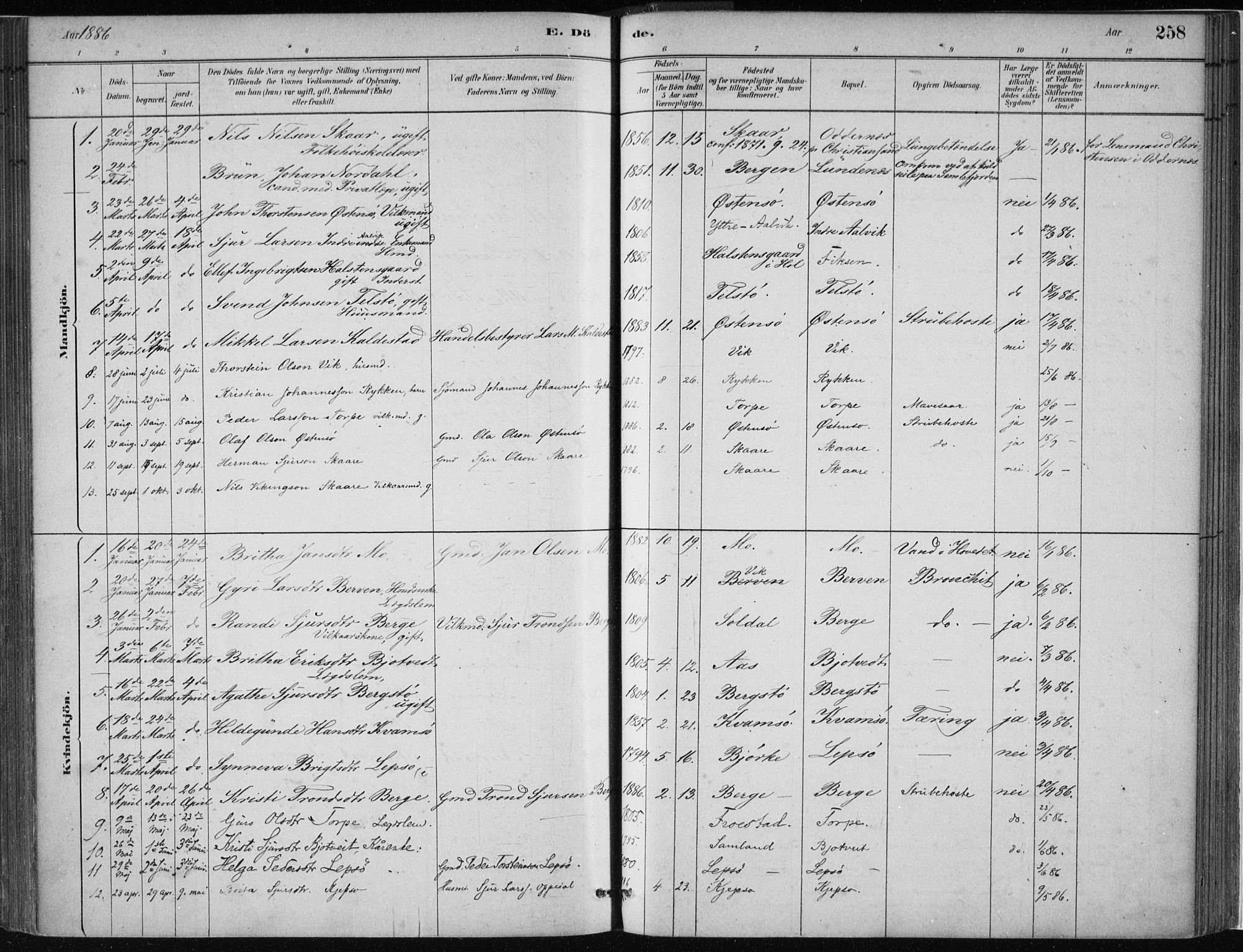 Kvam sokneprestembete, SAB/A-76201/H/Haa: Parish register (official) no. C  1, 1880-1906, p. 258