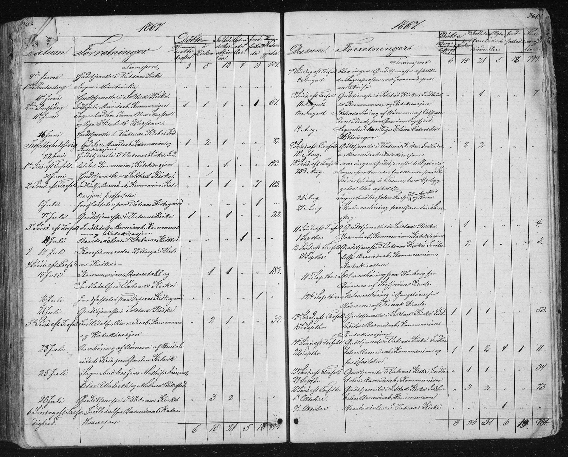 Ministerialprotokoller, klokkerbøker og fødselsregistre - Nordland, AV/SAT-A-1459/810/L0158: Parish register (copy) no. 810C02 /1, 1863-1883, p. 361