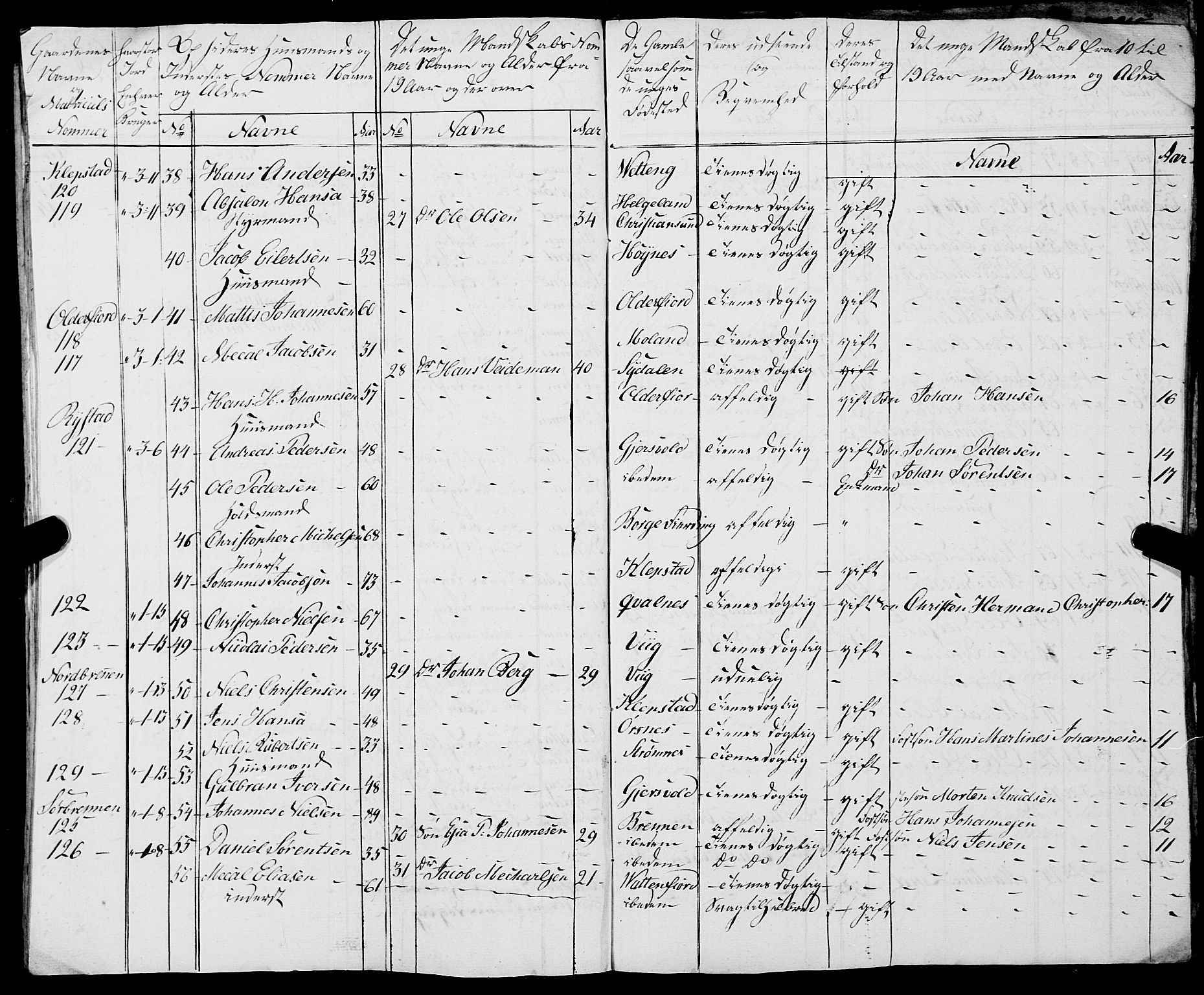 Fylkesmannen i Nordland, AV/SAT-A-0499/1.1/R/Ra/L0025: --, 1806-1836, p. 497