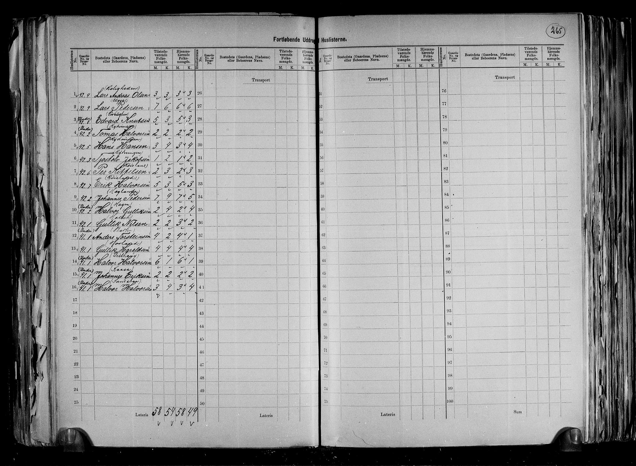 RA, 1891 census for 0820 Lunde, 1891, p. 18