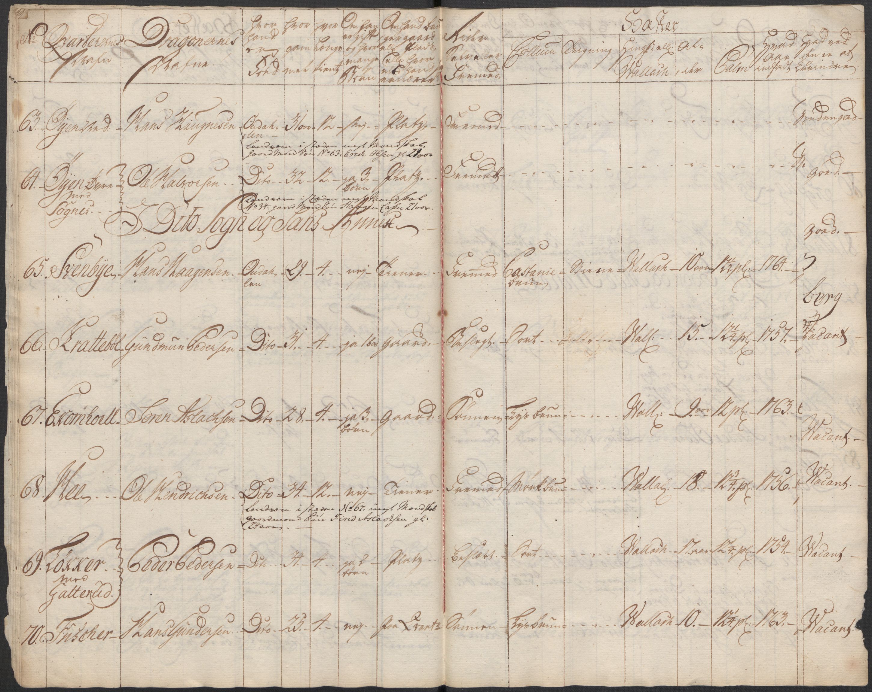 Generalitets- og kommissariatskollegiet, Det kongelige norske kommissariatskollegium, AV/RA-EA-5420/E/Eh/L0003: 1. Sønnafjelske dragonregiment, 1767-1812, p. 193