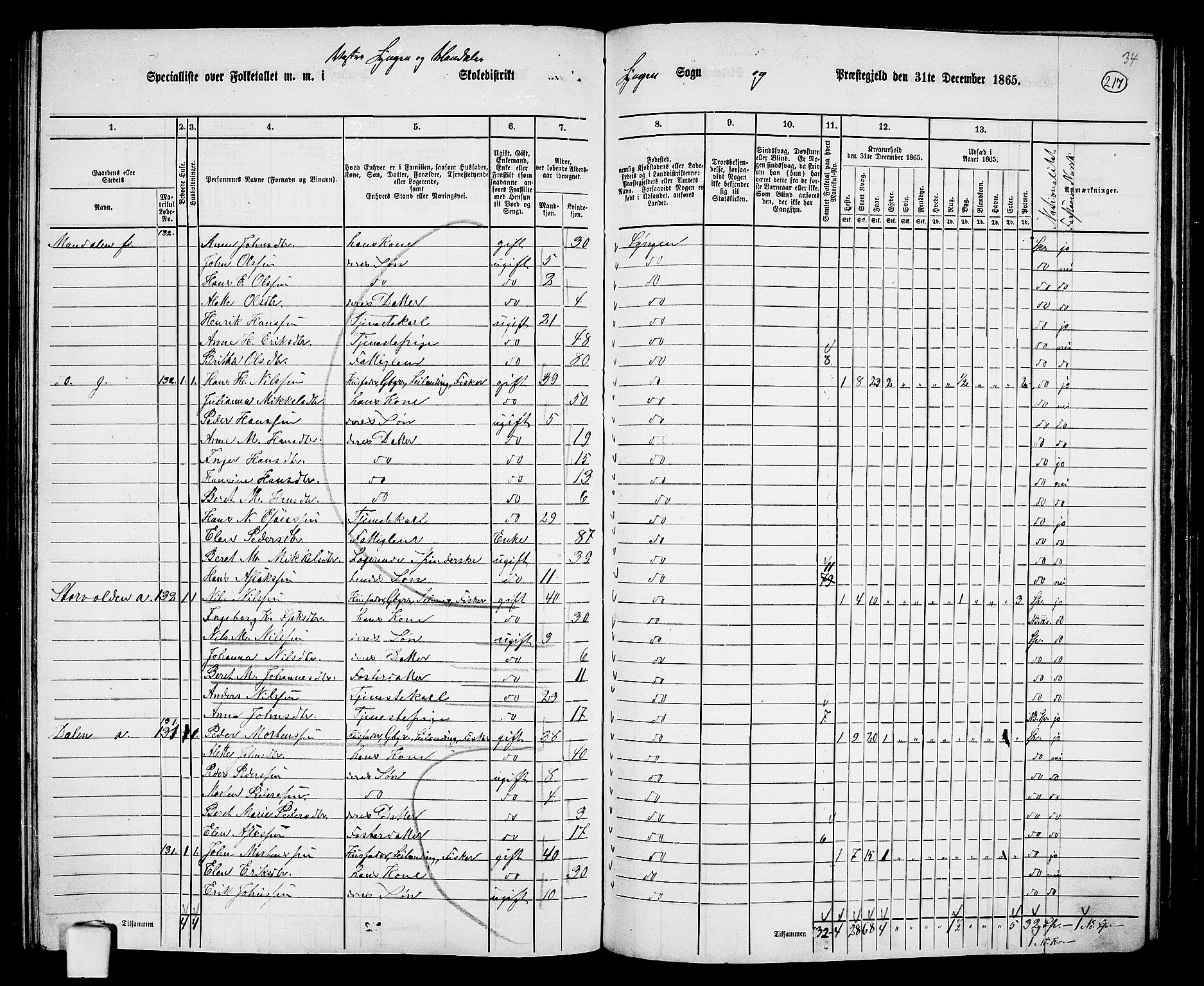 RA, 1865 census for Lyngen, 1865, p. 52