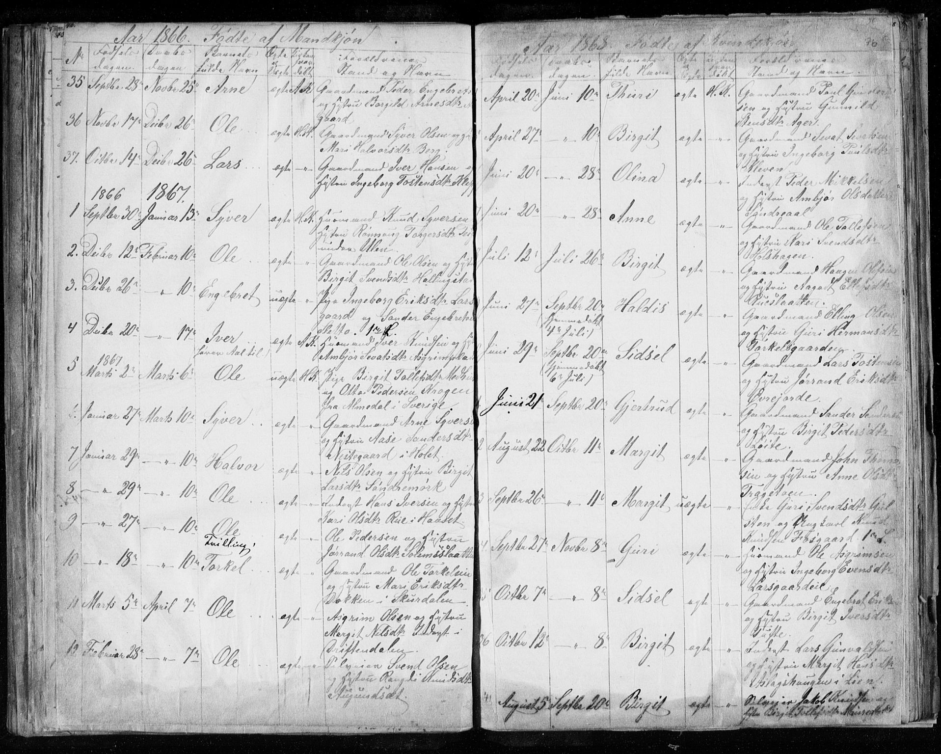 Hol kirkebøker, SAKO/A-227/F/Fa/L0001: Parish register (official) no. I 1, 1850-1870, p. 75-76