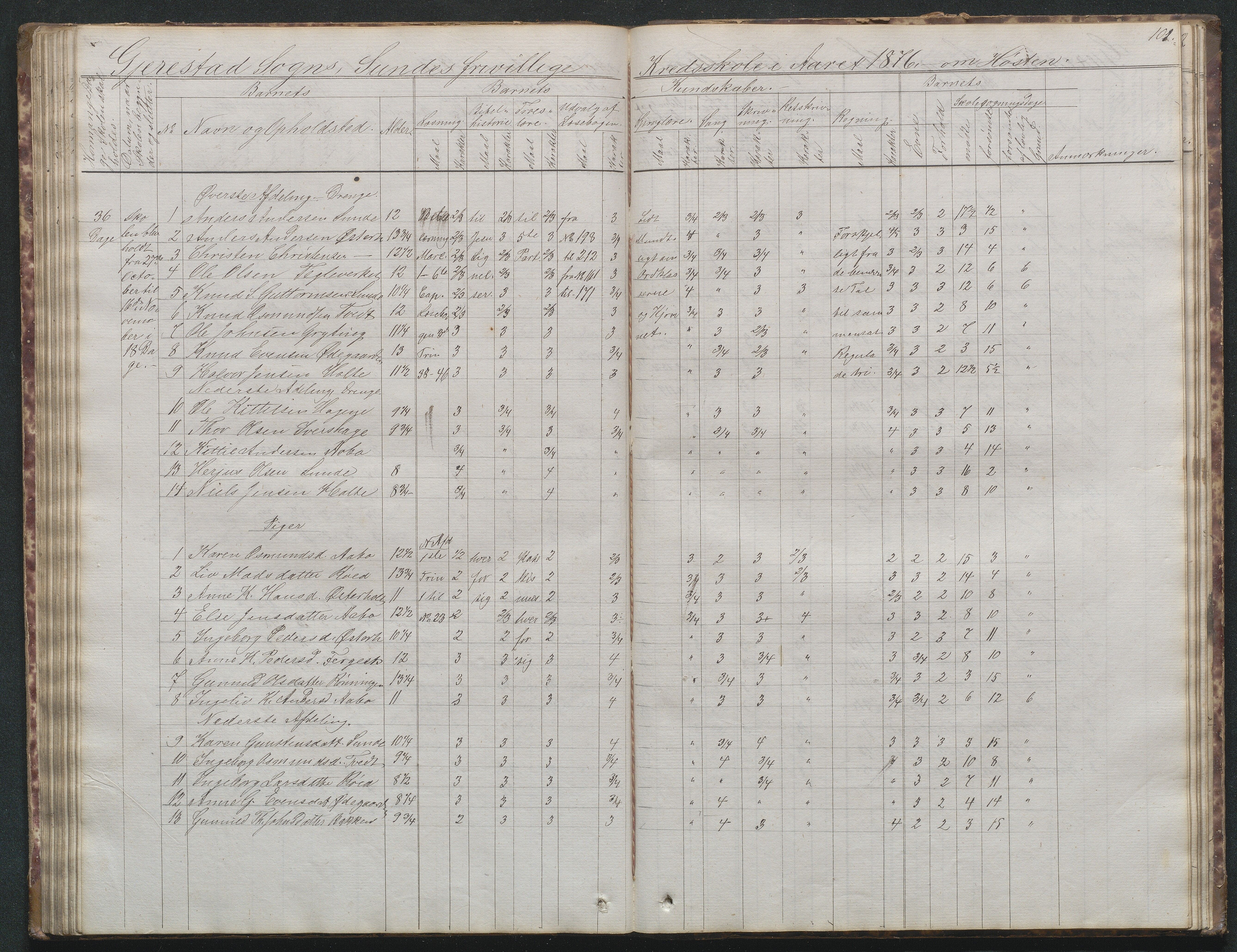 Gjerstad Kommune, Sunde Skole, AAKS/KA0911-550g/F02/L0001: Skoleprotokoll Sunde og Holt skole (den frivillige skole), 1863-1887, p. 100