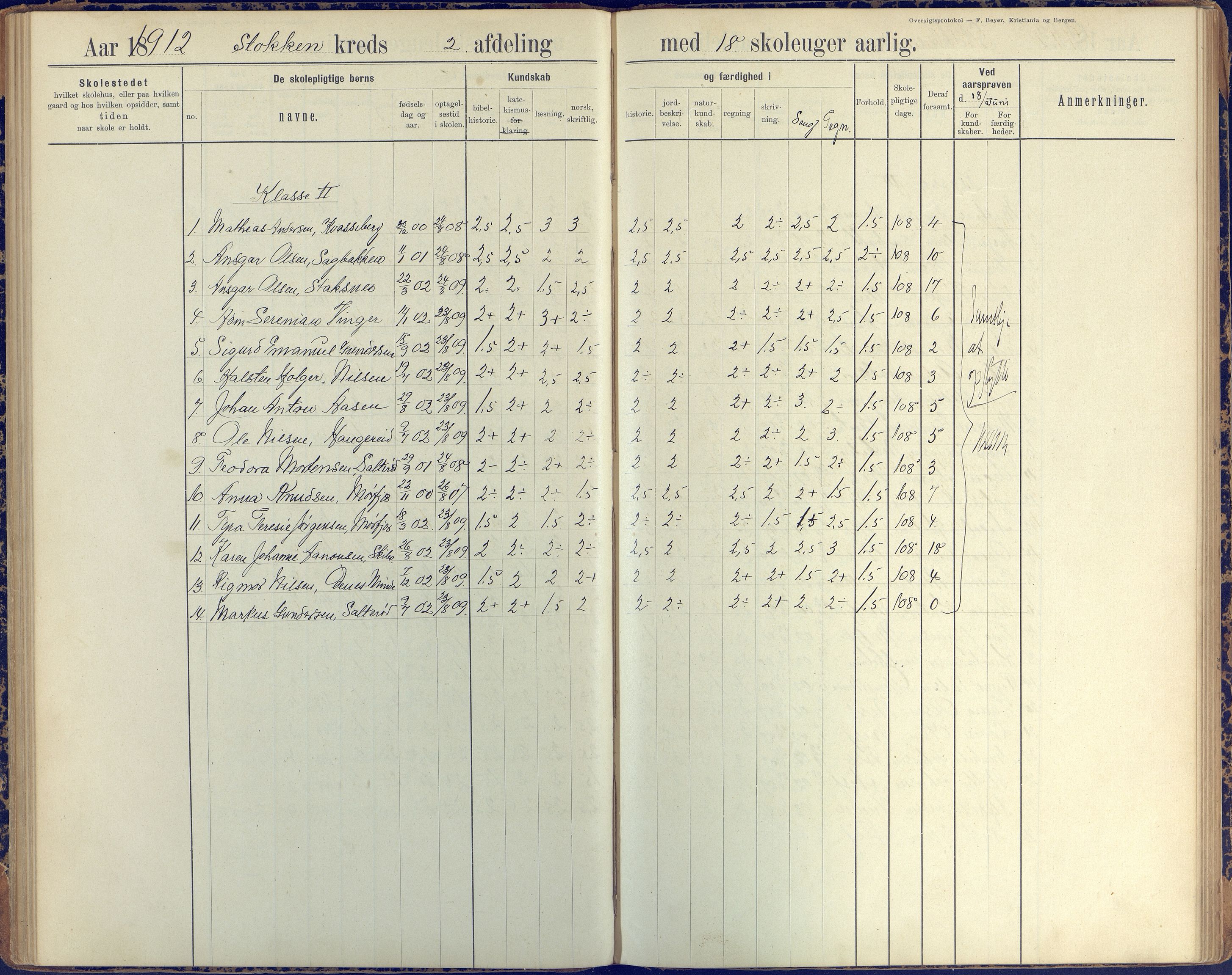 Stokken kommune, AAKS/KA0917-PK/04/04c/L0008: Skoleprotokoll  nederste avd., 1891-1937