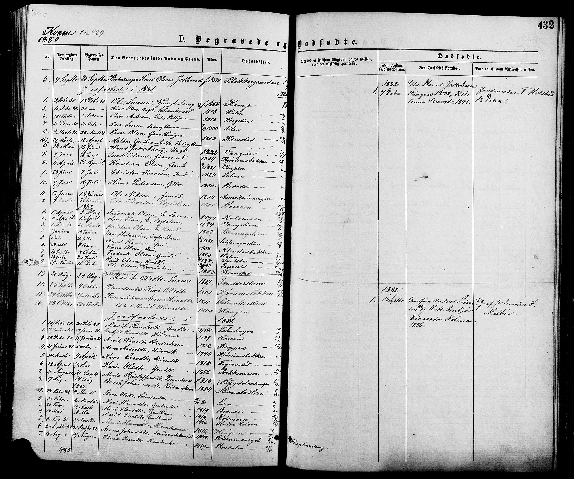 Nord-Fron prestekontor, SAH/PREST-080/H/Ha/Haa/L0002: Parish register (official) no. 2, 1865-1883, p. 432