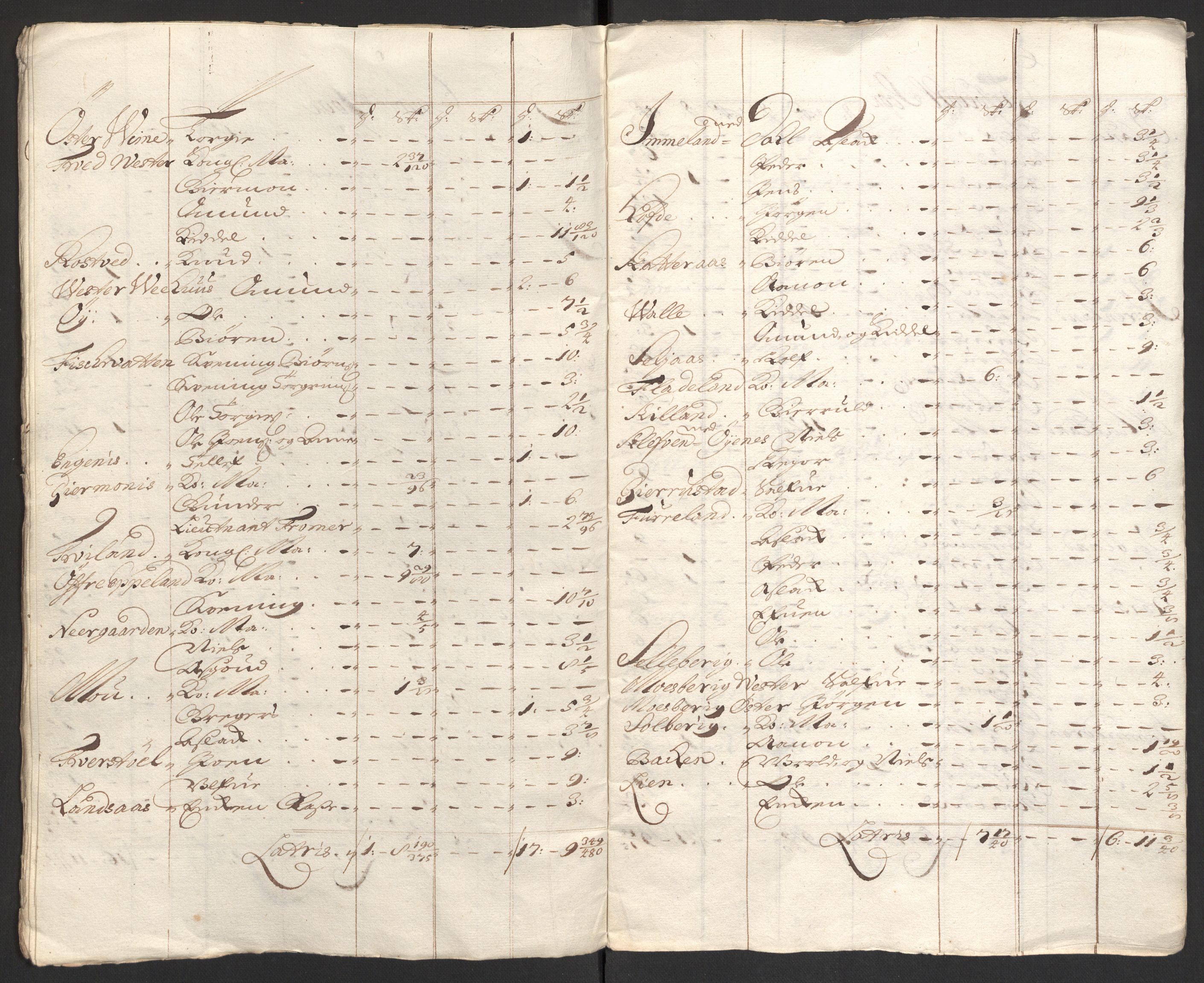 Rentekammeret inntil 1814, Reviderte regnskaper, Fogderegnskap, AV/RA-EA-4092/R40/L2449: Fogderegnskap Råbyggelag, 1709-1711, p. 69