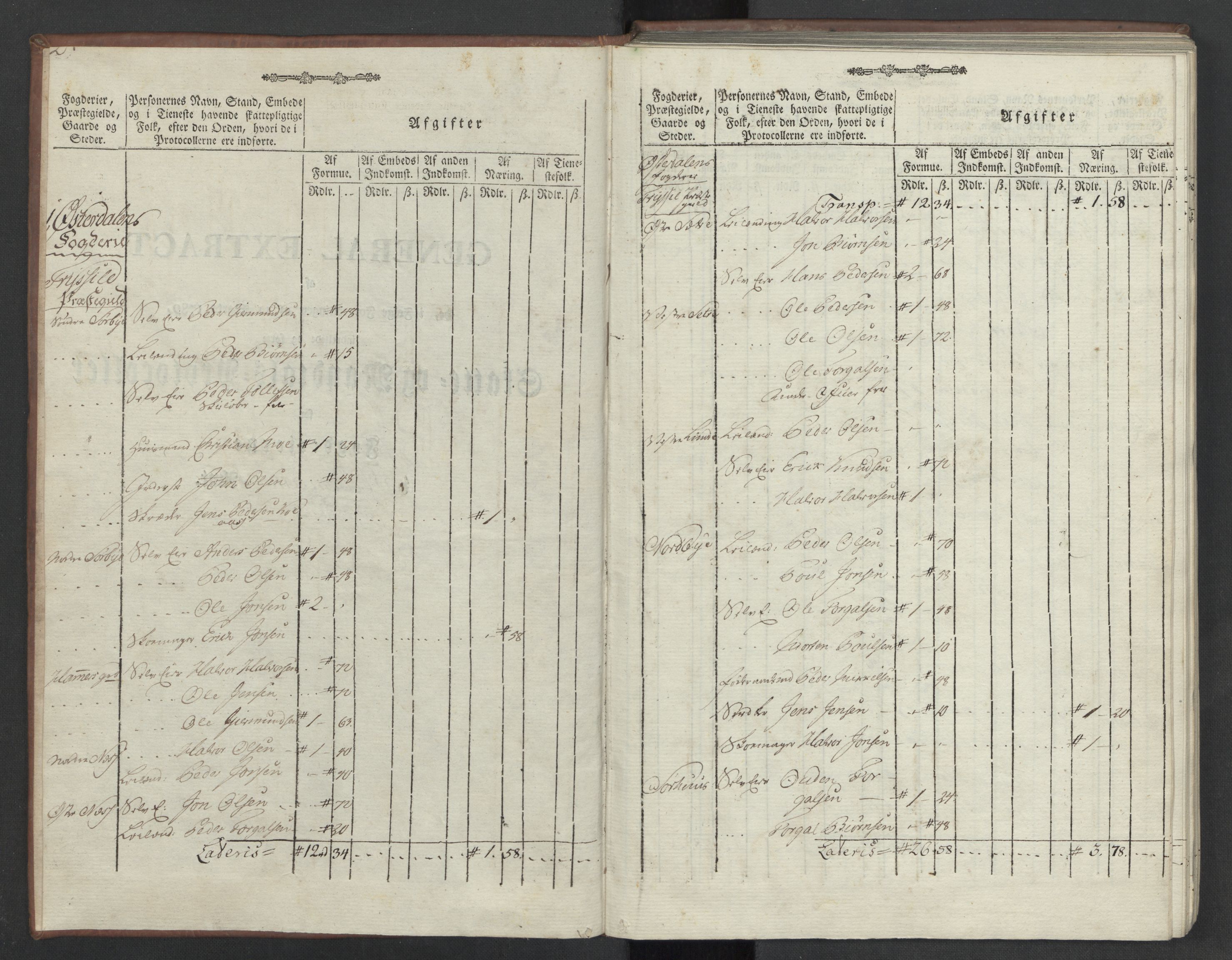 Rentekammeret inntil 1814, Reviderte regnskaper, Mindre regnskaper, AV/RA-EA-4068/Rf/Rfe/L0012: Hedmark fogderi, 1789, p. 6