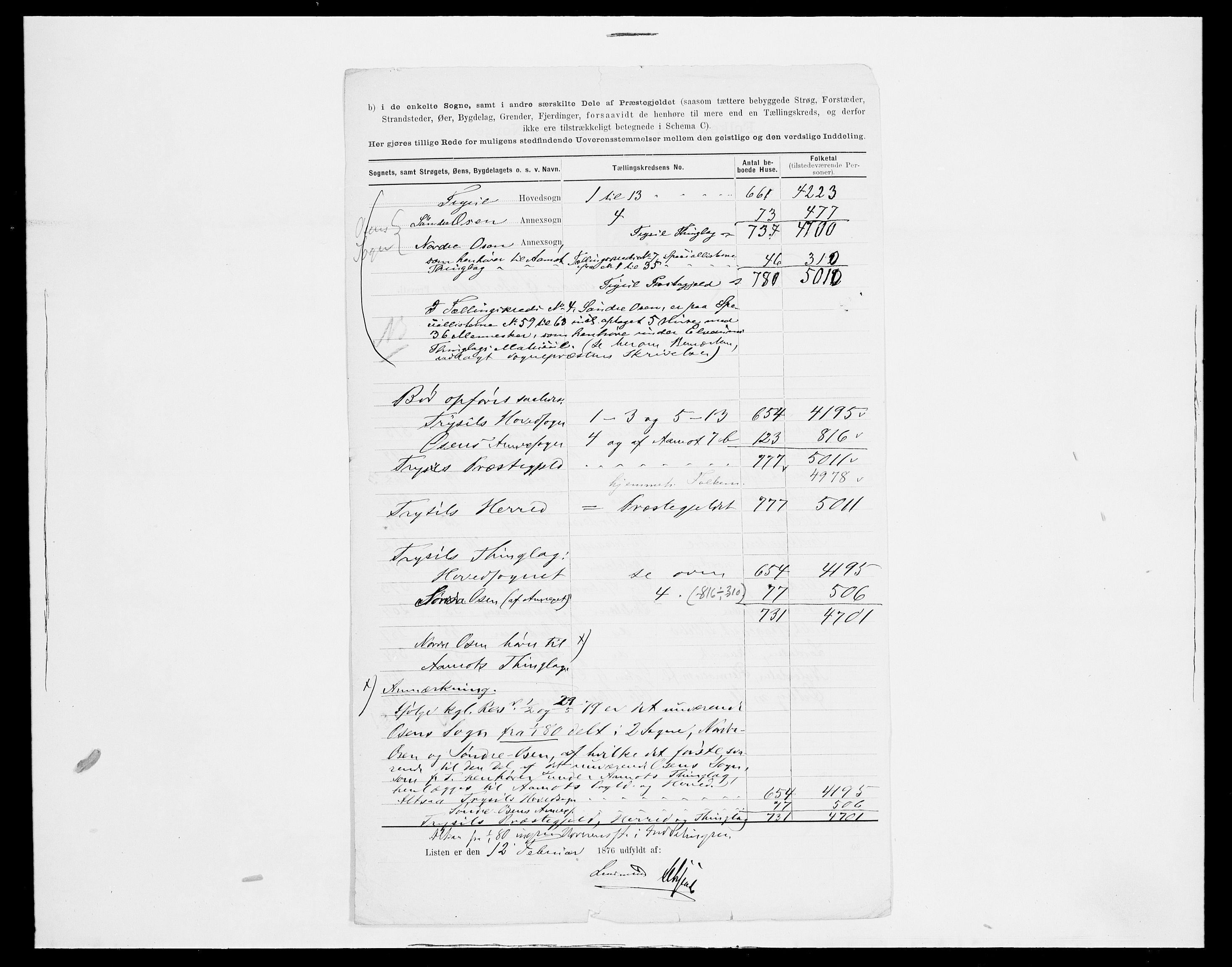 SAH, 1875 census for 0428P Trysil, 1875, p. 13