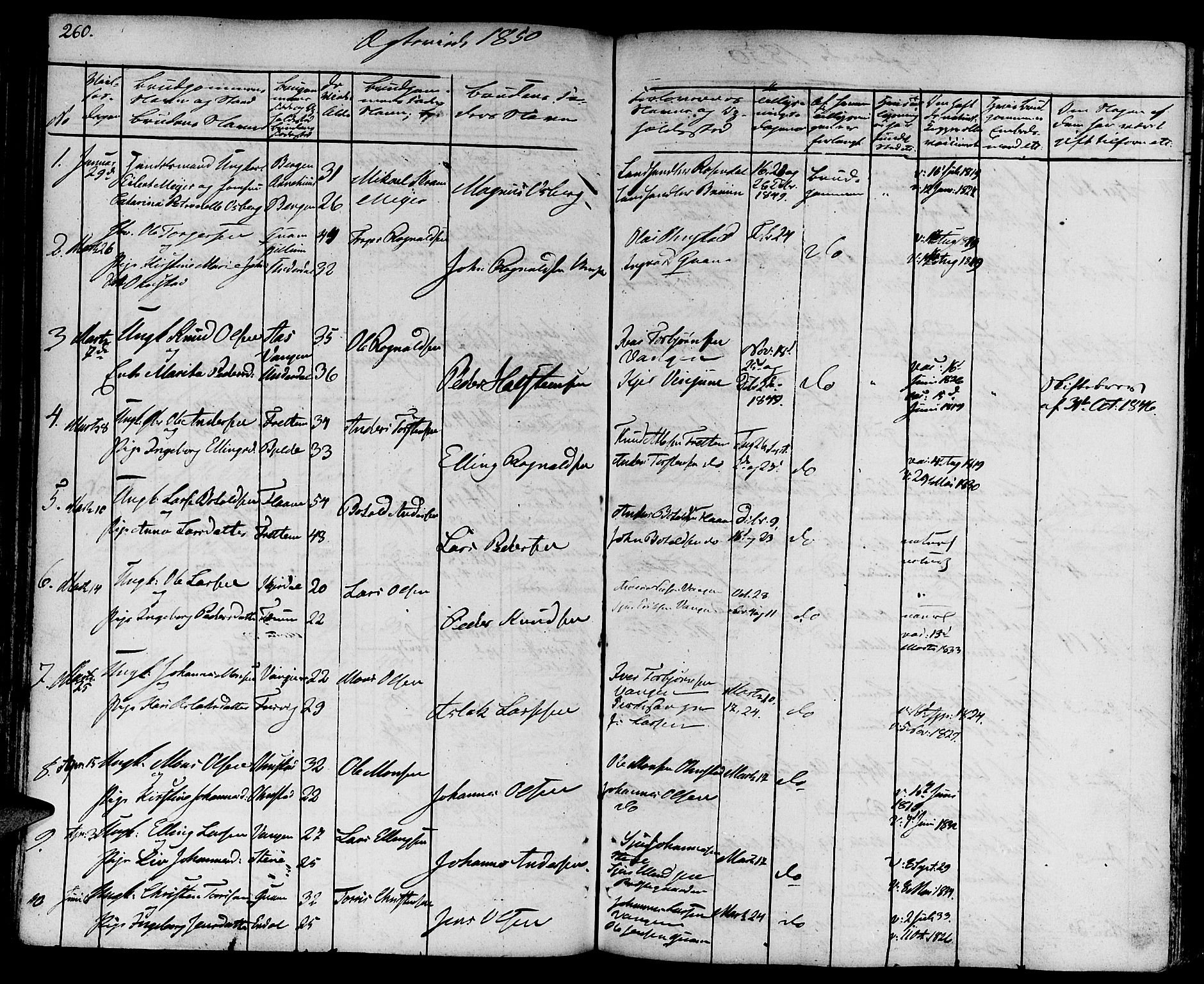 Aurland sokneprestembete, AV/SAB-A-99937/H/Ha/Haa/L0006: Parish register (official) no. A 6, 1821-1859, p. 260