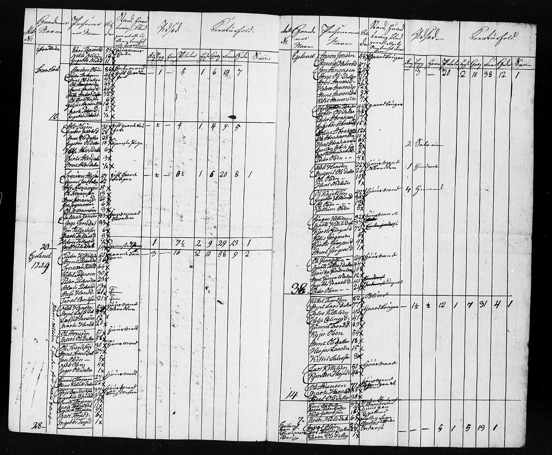 , Census 1835 for Gjerstad, 1835, p. 66