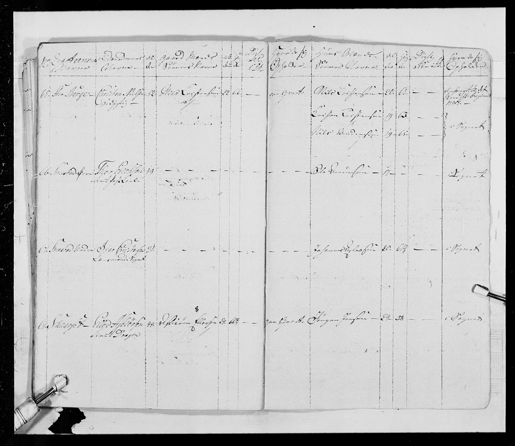 Generalitets- og kommissariatskollegiet, Det kongelige norske kommissariatskollegium, AV/RA-EA-5420/E/Eh/L0016: Opplandske dragonregiment, 1789-1801, p. 213