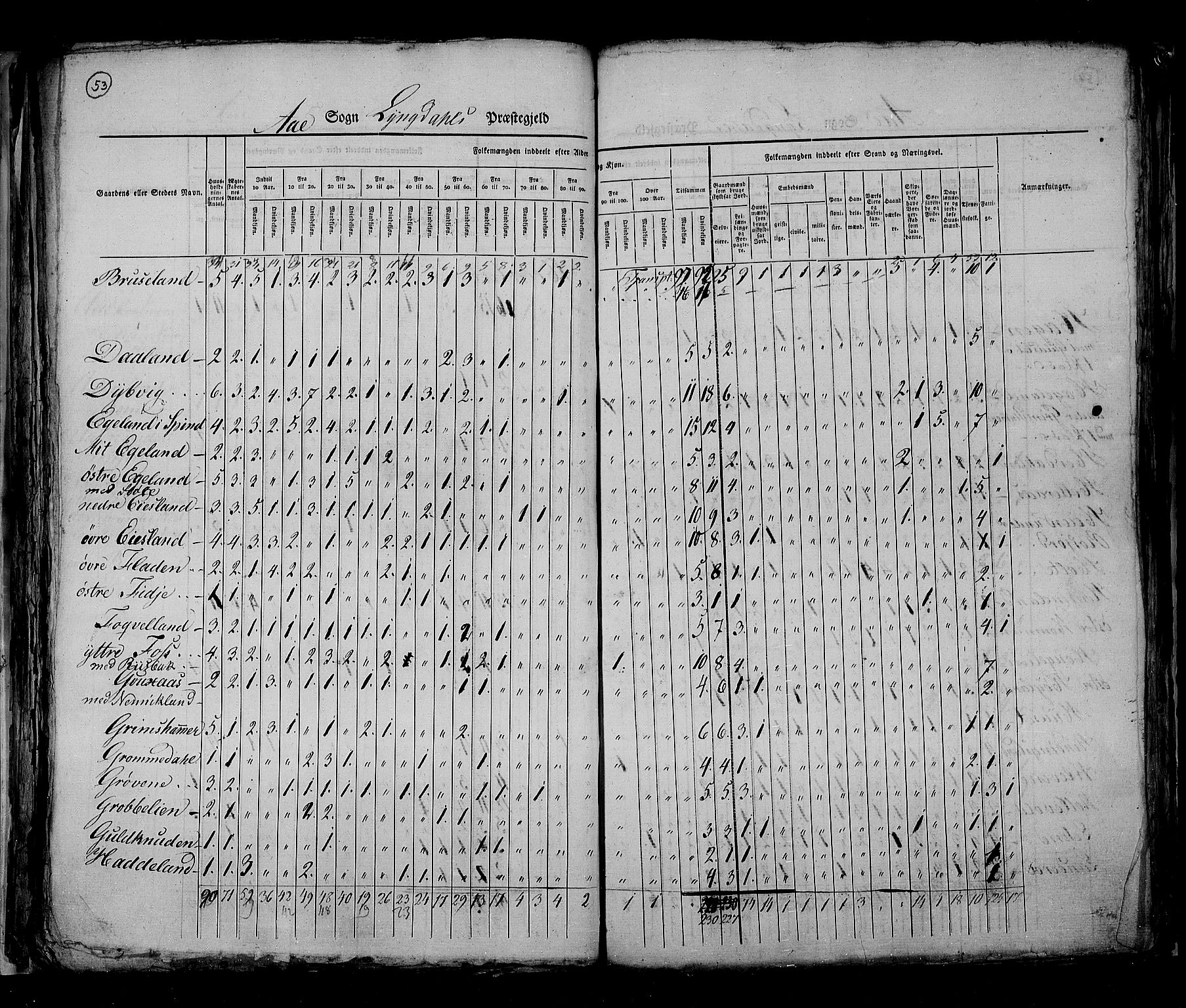 RA, Census 1825, vol. 11: Lister og Mandal amt, 1825, p. 53