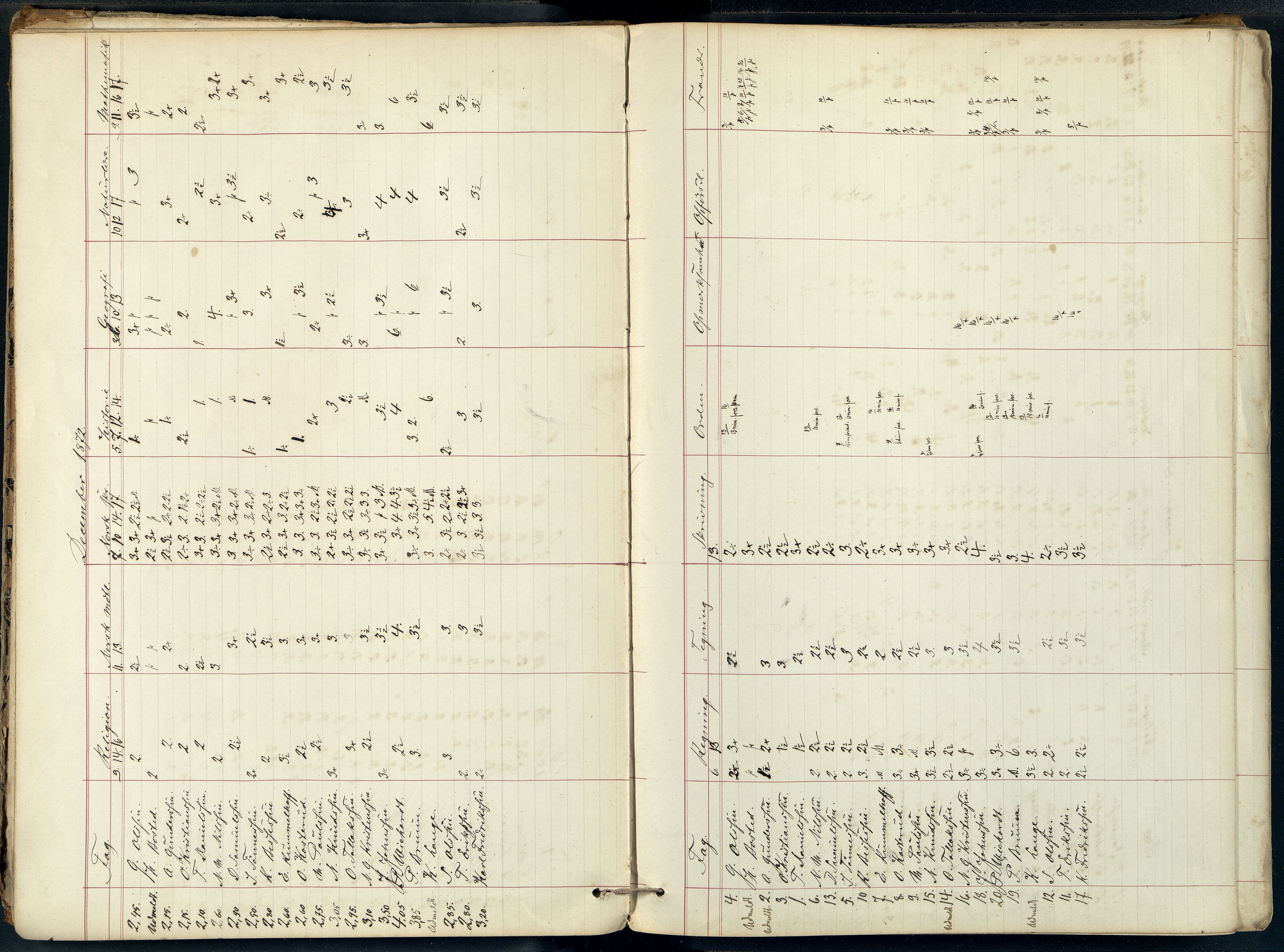 Mandal By - Borgerskolen/Middelskolen/Høiere Allmenskole, ARKSOR/1002MG550/G/L0134: Eksamensprotokoll (d), 1872-1888