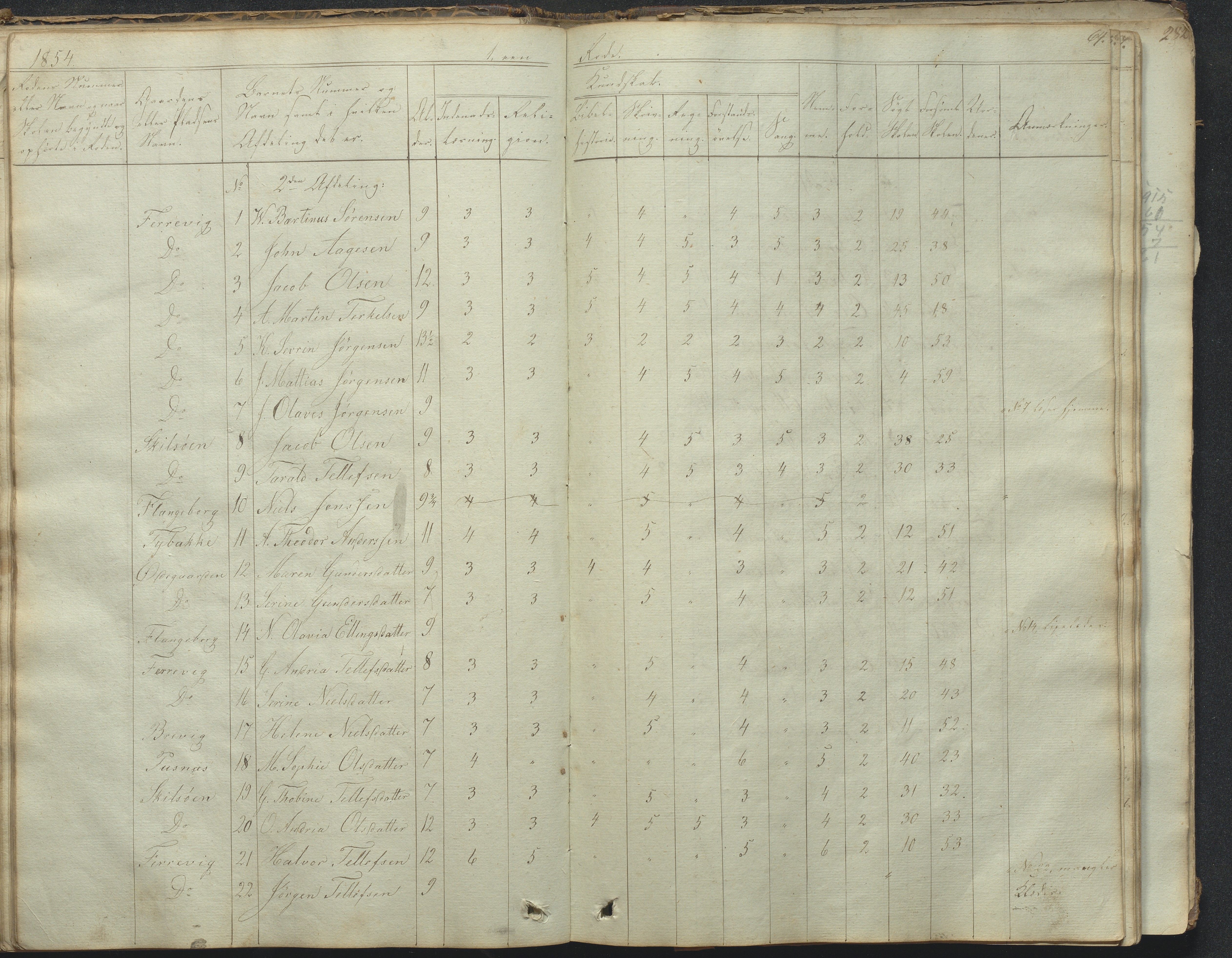 Tromøy kommune frem til 1971, AAKS/KA0921-PK/04/L0031: Færvik (Roligheden) - Karakterprotokoll, 1848-1863