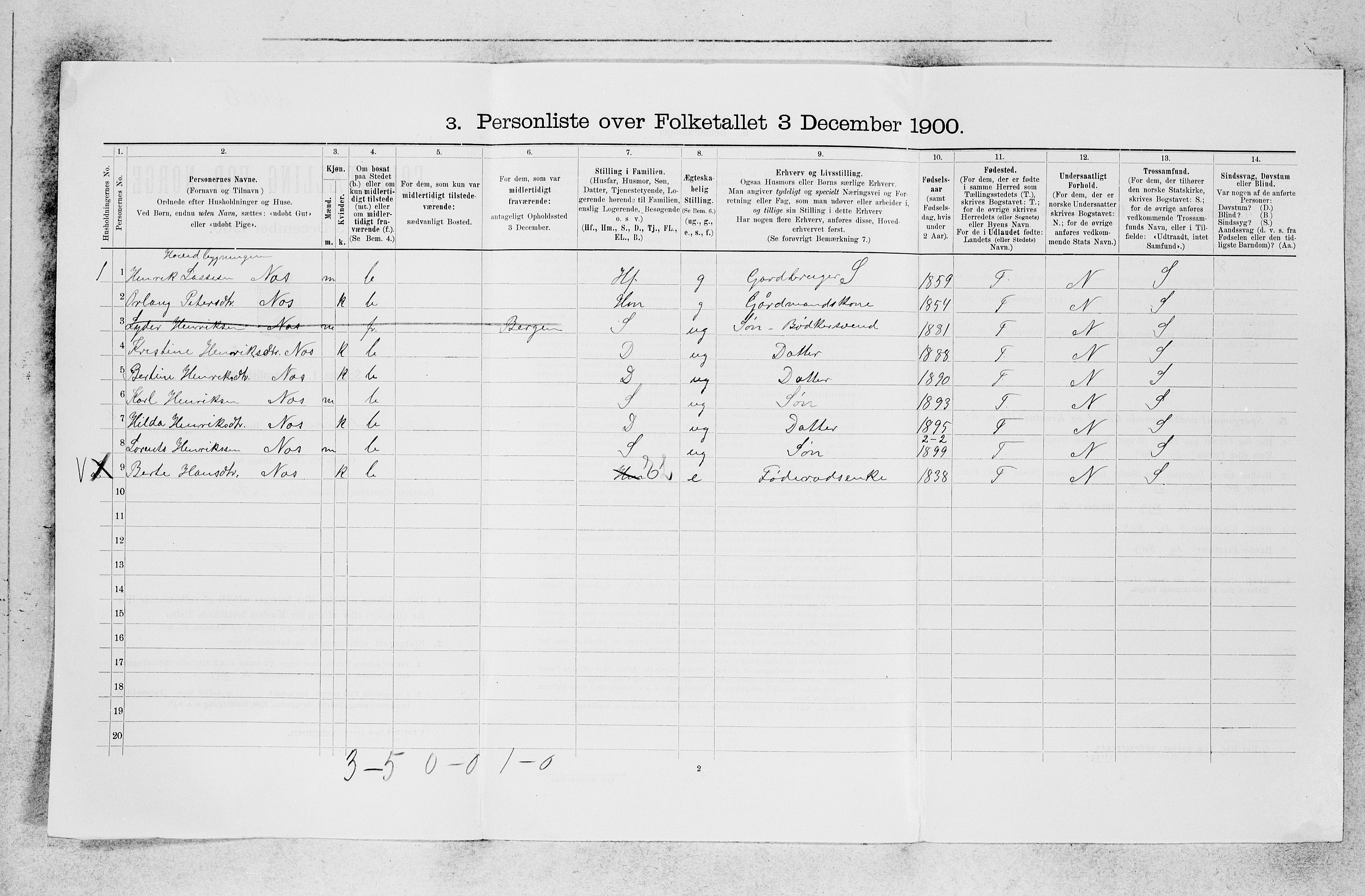 SAB, 1900 census for Indre Holmedal, 1900, p. 874
