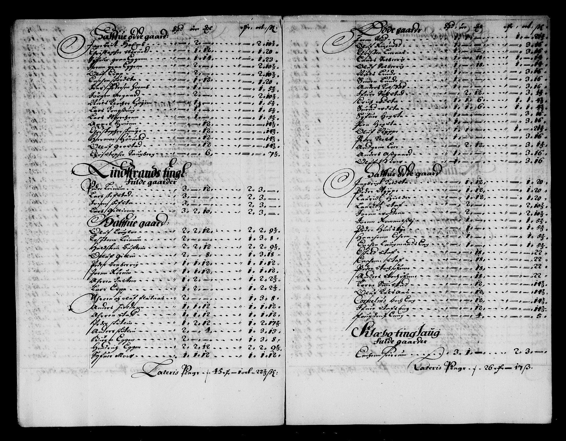 Rentekammeret inntil 1814, Reviderte regnskaper, Stiftamtstueregnskaper, Trondheim stiftamt og Nordland amt, AV/RA-EA-6044/R/Re/L0054: Trondheim stiftamt og Nordland amt, 1679