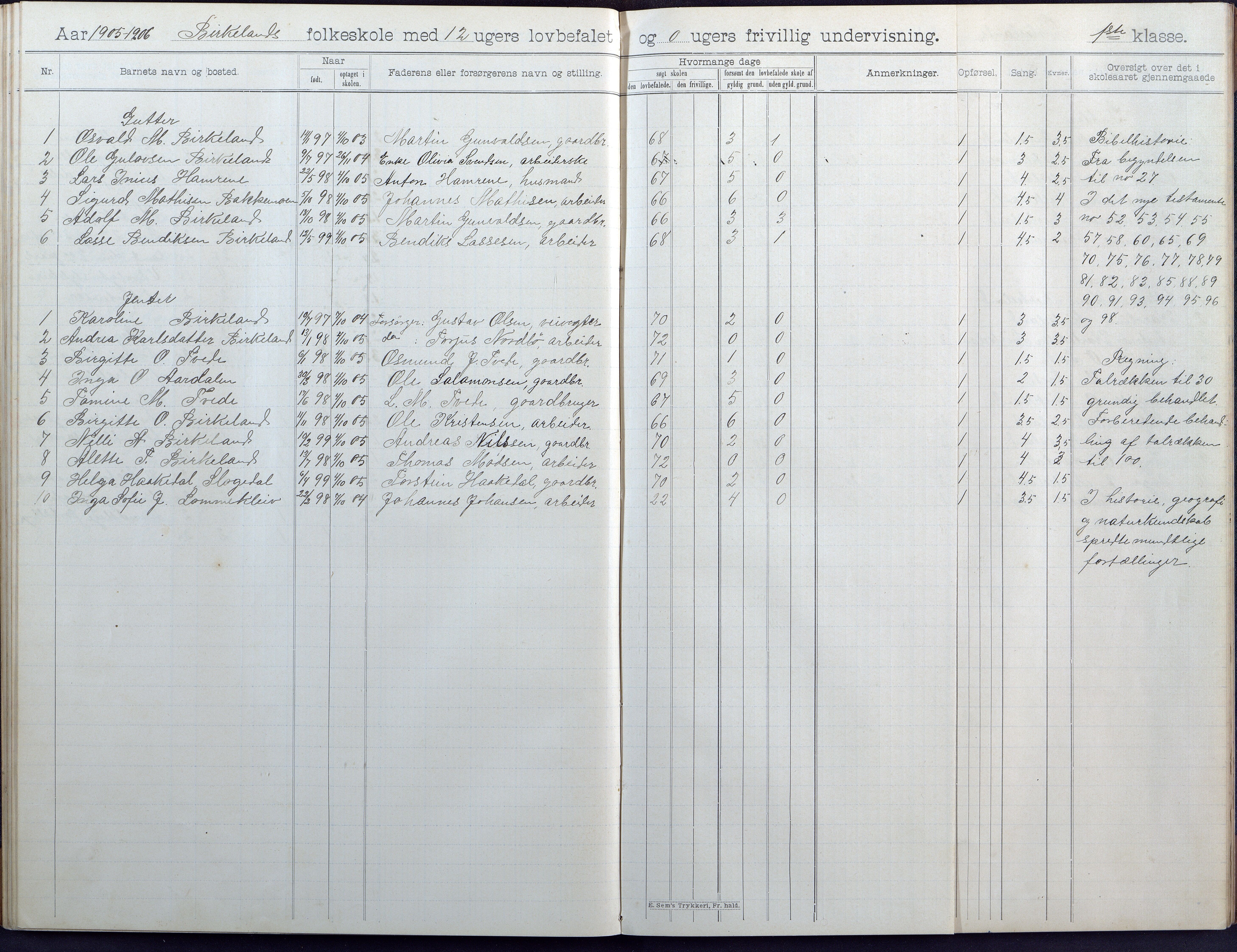 Birkenes kommune, Birkenes krets/Birkeland folkeskole frem til 1991, AAKS/KA0928-550a_91/F02/L0005: Skoleprotokoll, 1898-1911