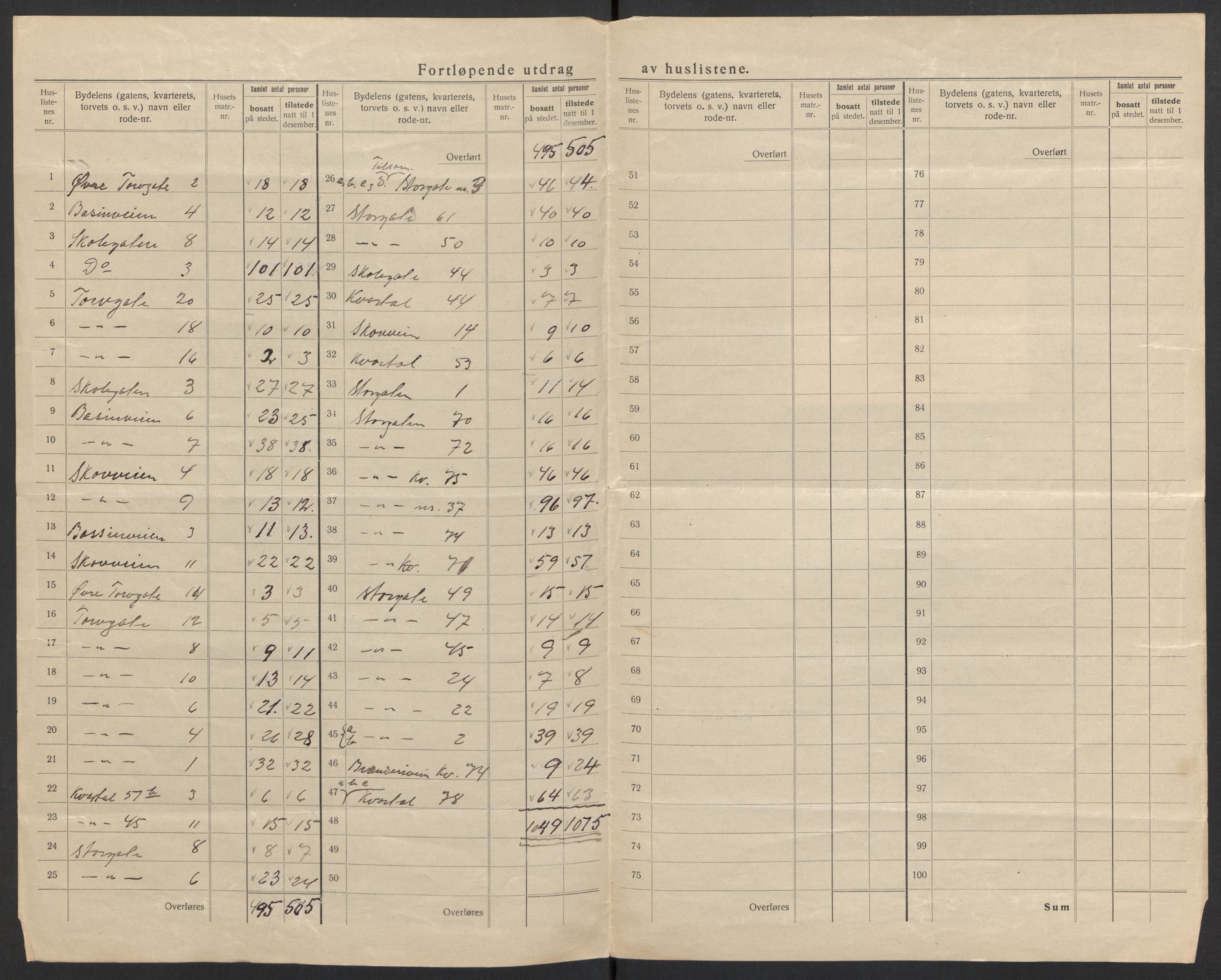 SAH, 1920 census for Gjøvik, 1920, p. 16