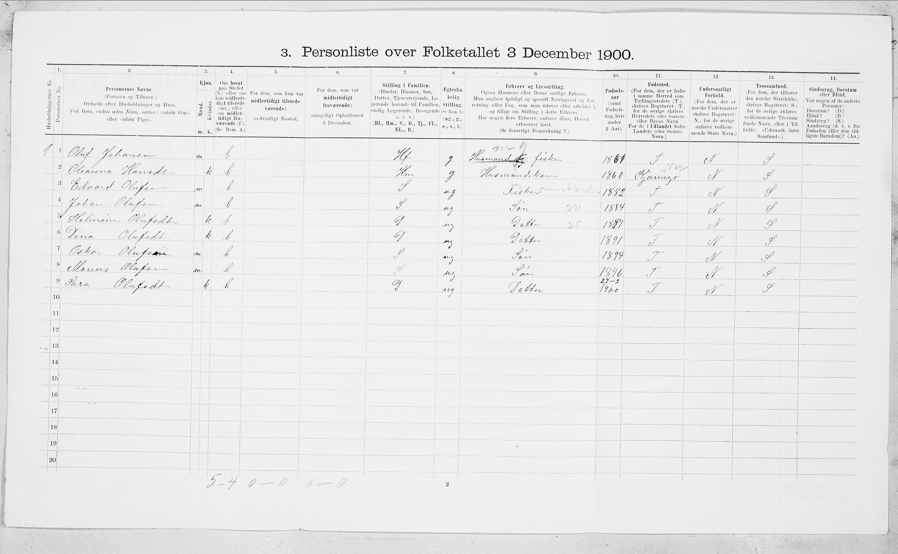 SAT, 1900 census for Bodin, 1900, p. 193