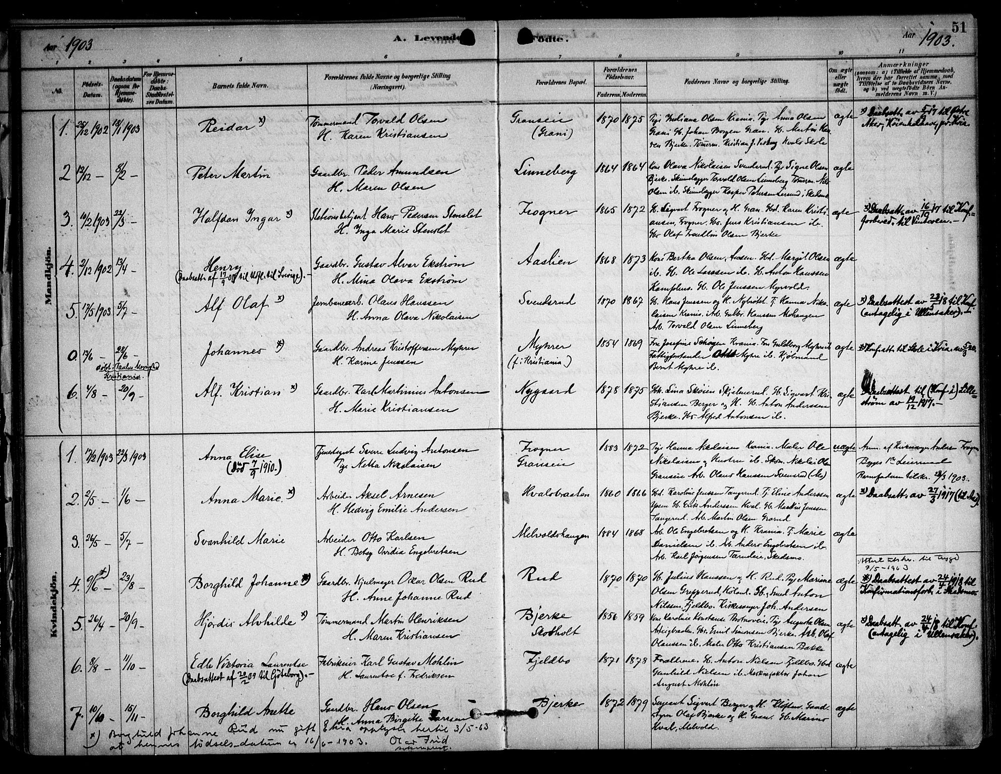 Sørum prestekontor Kirkebøker, AV/SAO-A-10303/F/Fb/L0001: Parish register (official) no. II 1, 1878-1915, p. 51