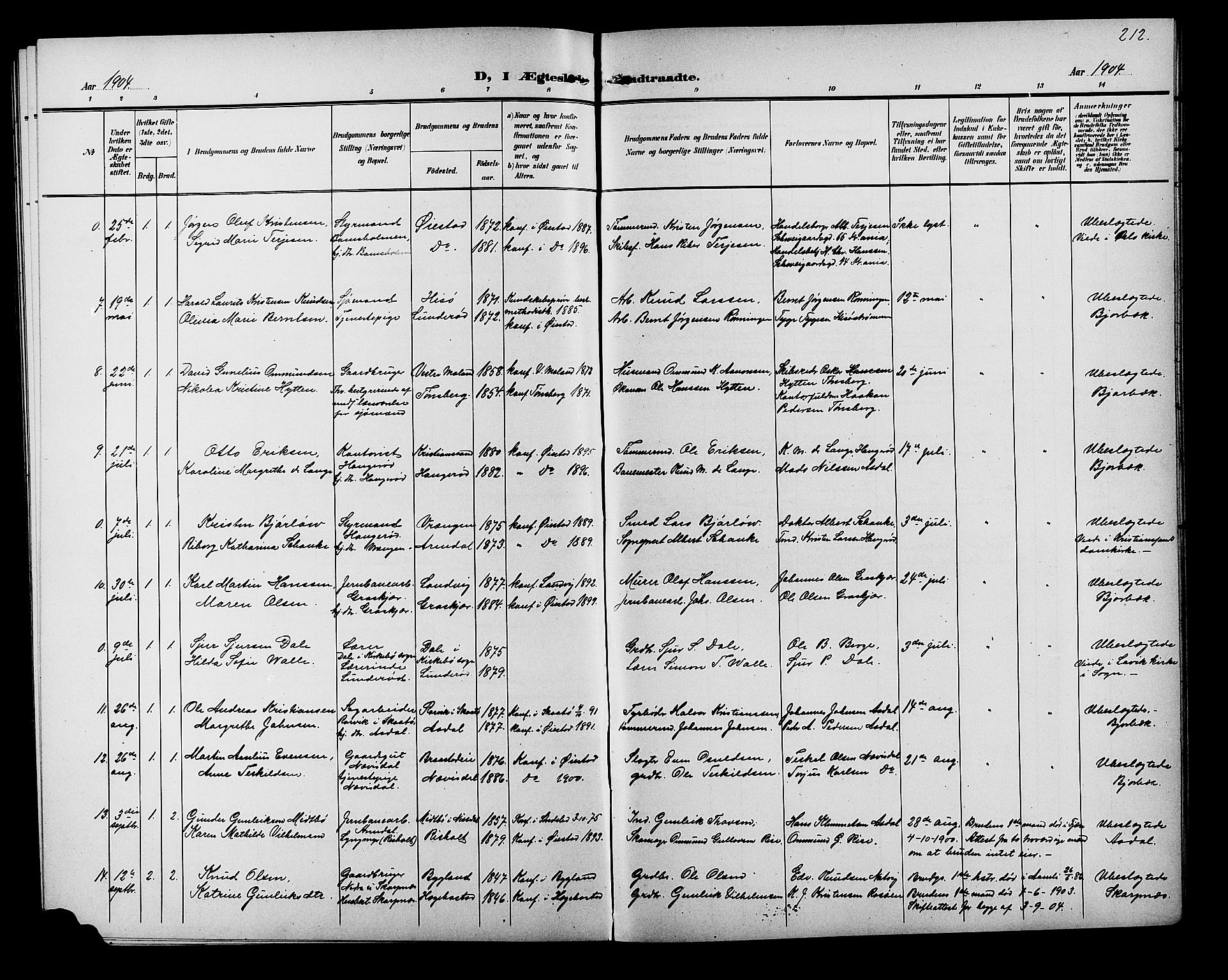 Øyestad sokneprestkontor, SAK/1111-0049/F/Fb/L0010: Parish register (copy) no. B 10, 1897-1906, p. 212