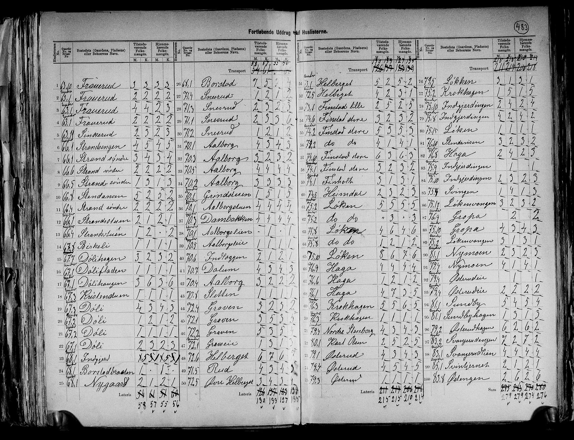 RA, 1891 census for 0237 Eidsvoll, 1891, p. 20