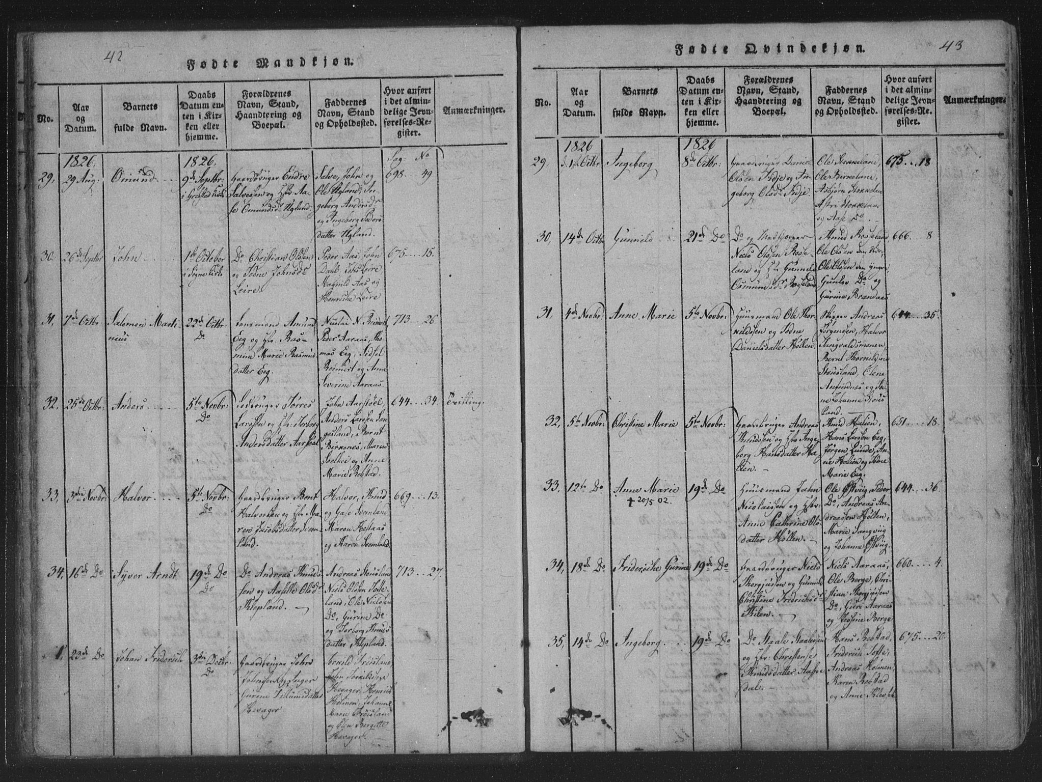 Søgne sokneprestkontor, SAK/1111-0037/F/Fa/Fab/L0008: Parish register (official) no. A 8, 1821-1838, p. 42-43