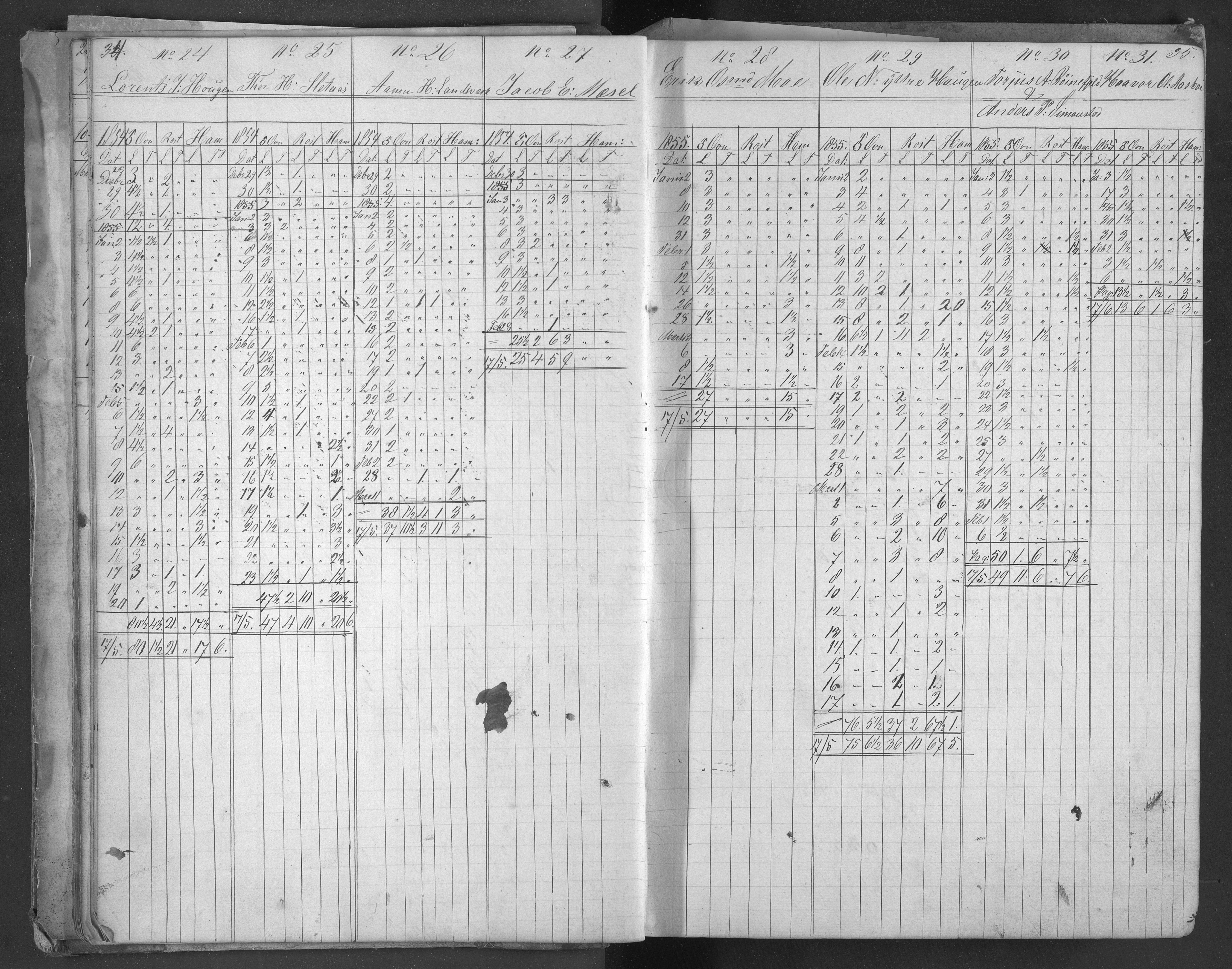 Egelands Jernverk, AAKS/PA-1907/01/L0058: Kull- og malmmottagelsesprotokoll, 1854-1870, p. 34-35