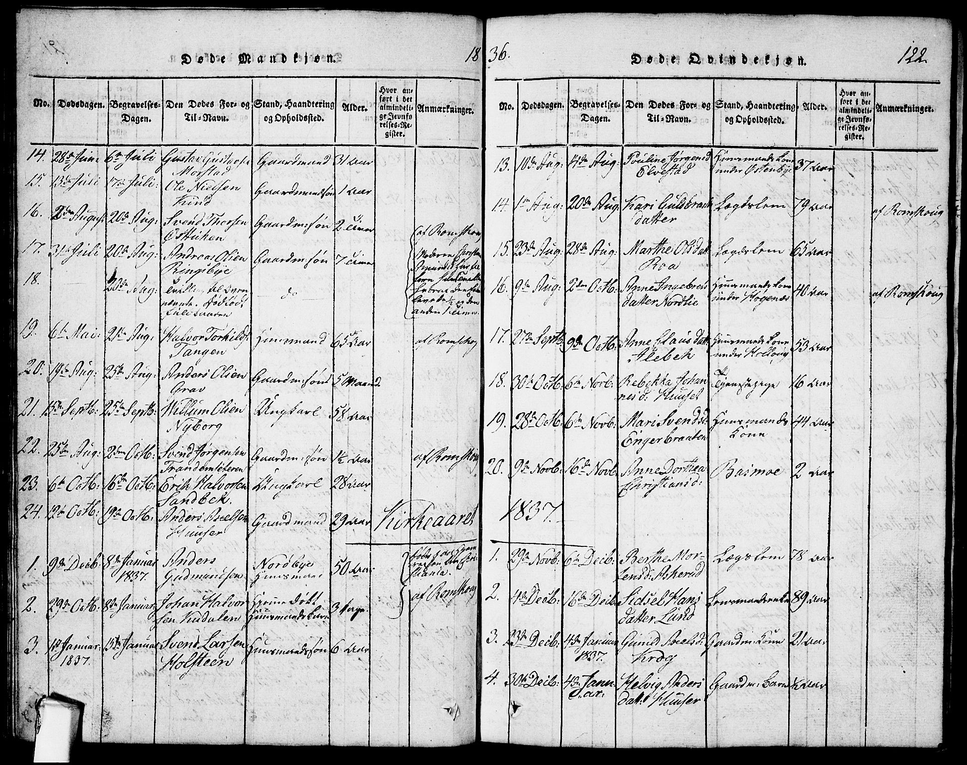 Rødenes prestekontor Kirkebøker, AV/SAO-A-2005/G/Ga/L0001: Parish register (copy) no.  I 1, 1814-1841, p. 122