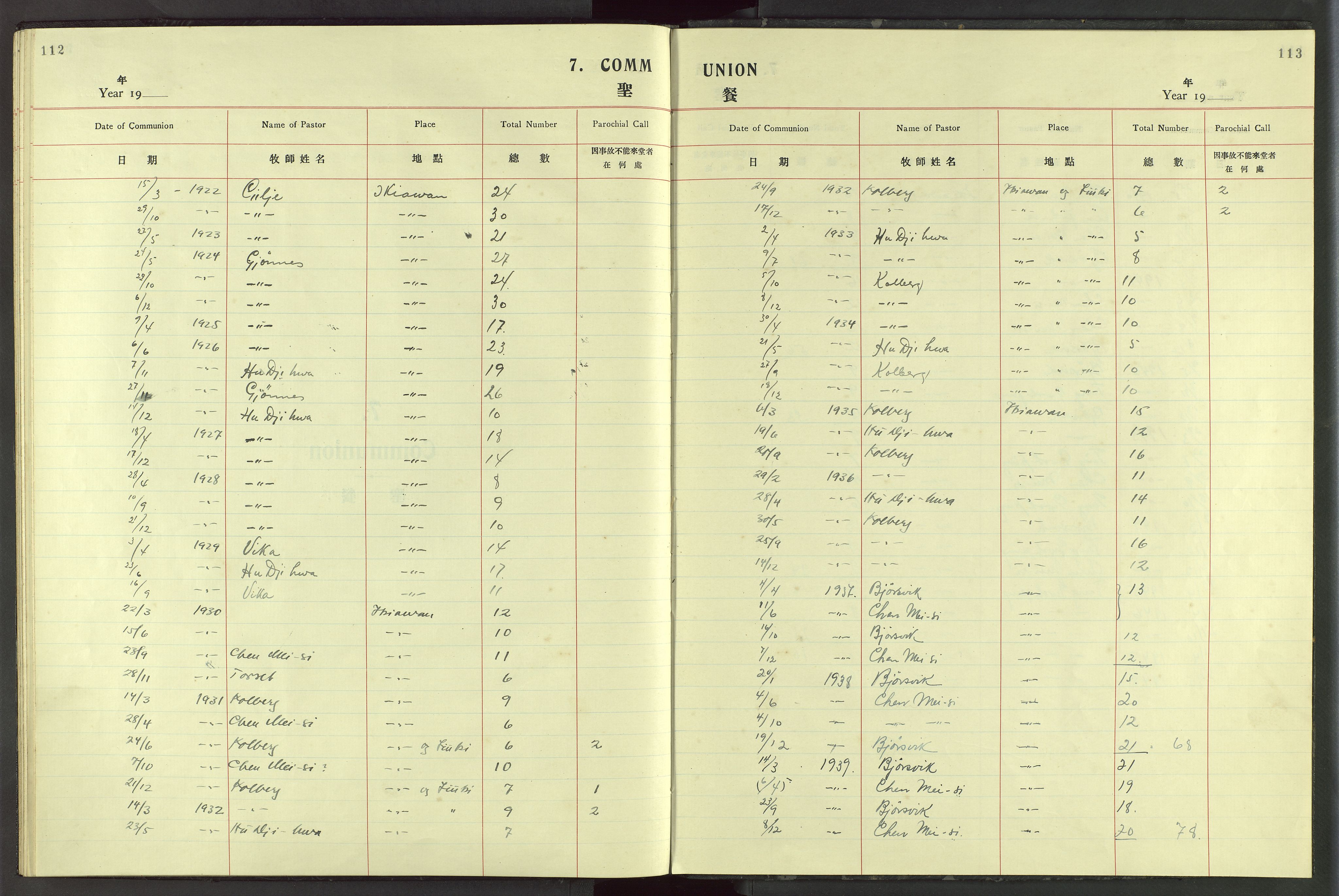 Det Norske Misjonsselskap - utland - Kina (Hunan), VID/MA-A-1065/Dm/L0084: Parish register (official) no. 122, 1924-1942, p. 112-113