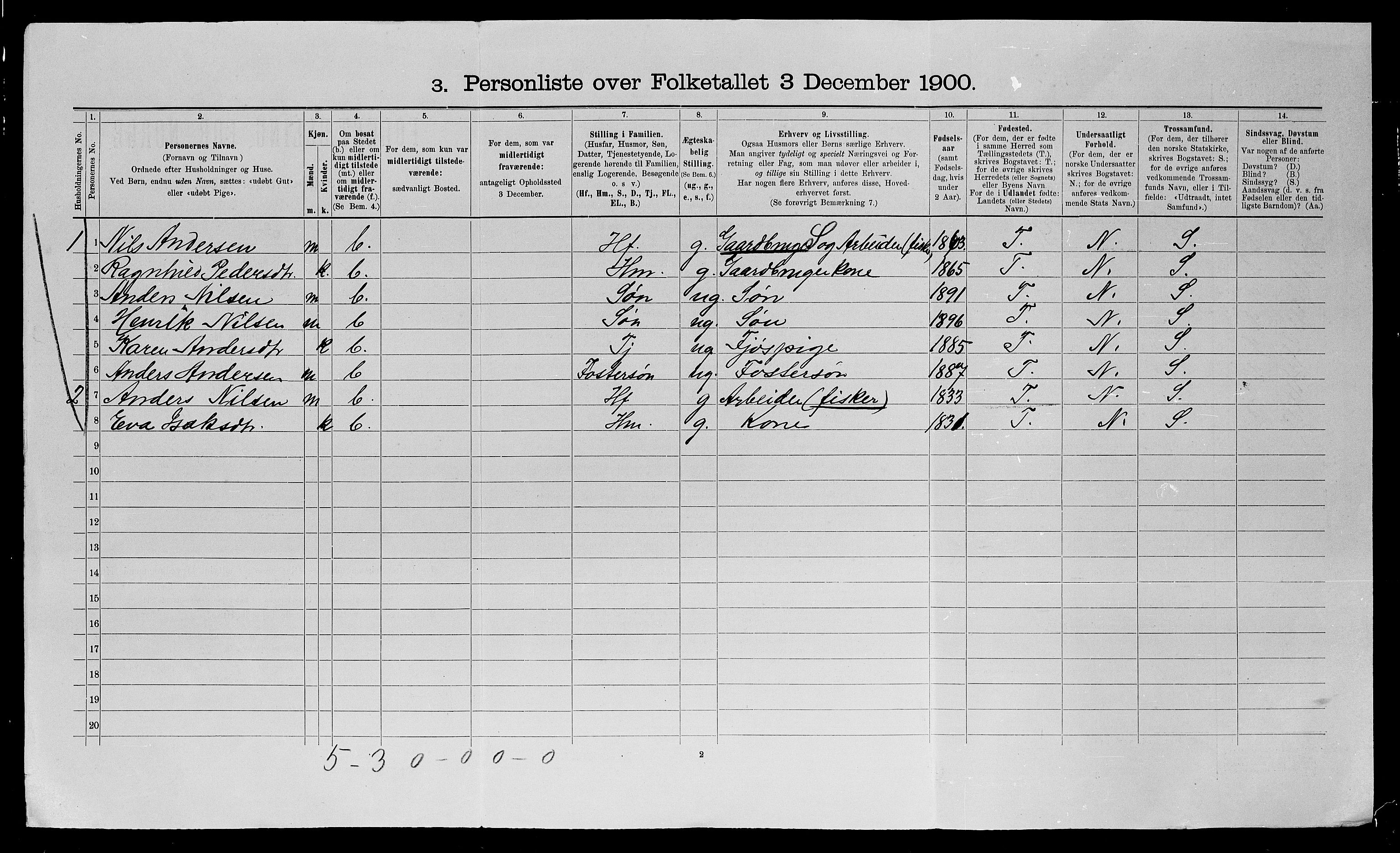 SATØ, 1900 census for Kvalsund, 1900, p. 18