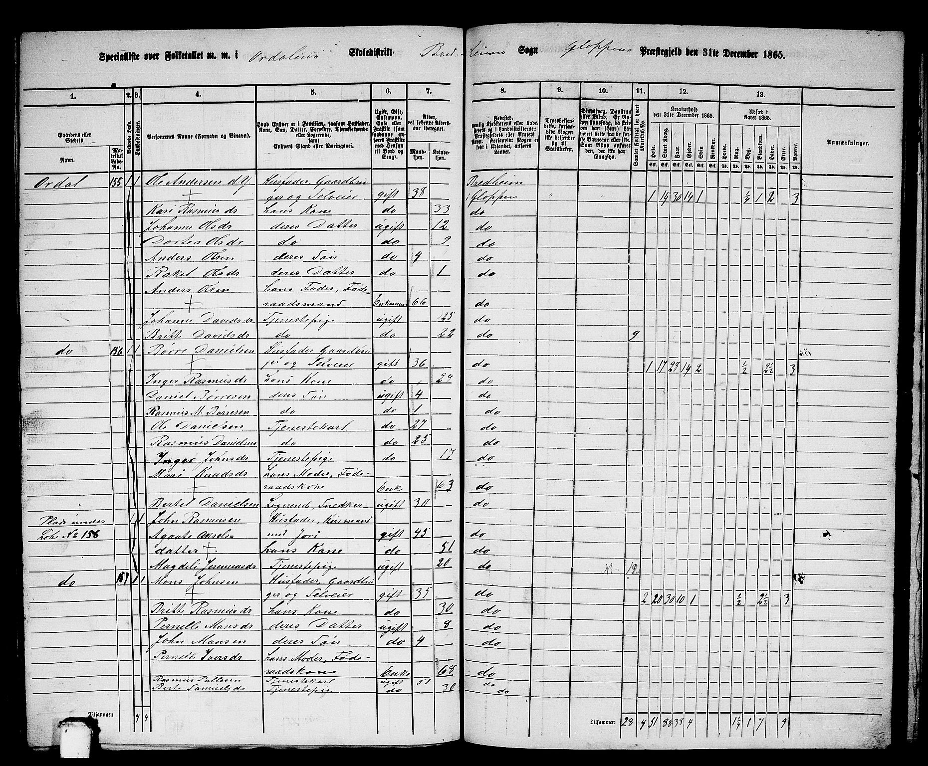 RA, 1865 census for Gloppen, 1865, p. 195