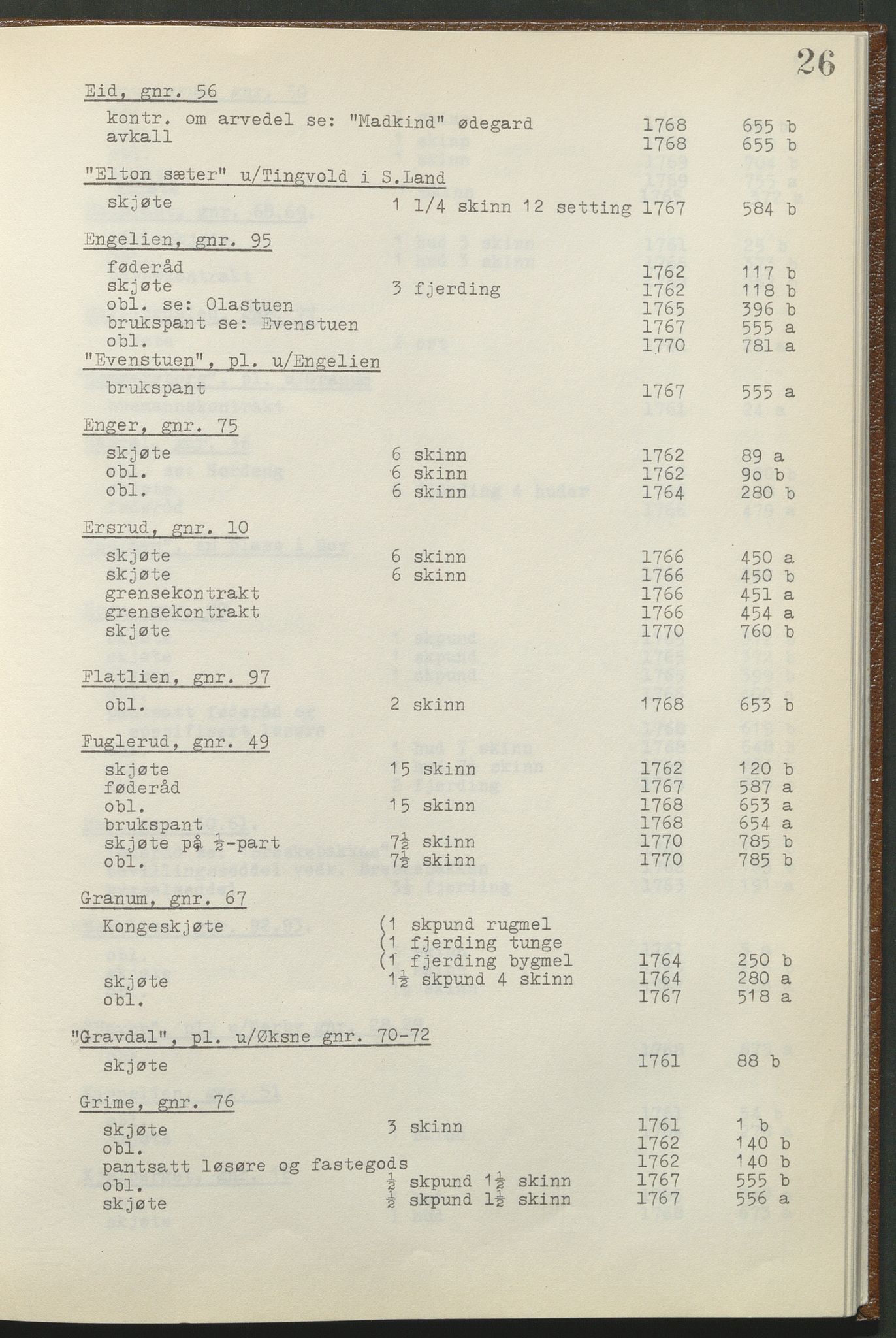 Statsarkivet i Hamar, AV/SAH-SAH-001/H/Hb/L0001/0002: Egne registre og hjelpemidler / Register til pantebok 8 (1761 - 1770) ved Hadeland, Land og Valdres sorenskriveri , 1761-1770, p. 26