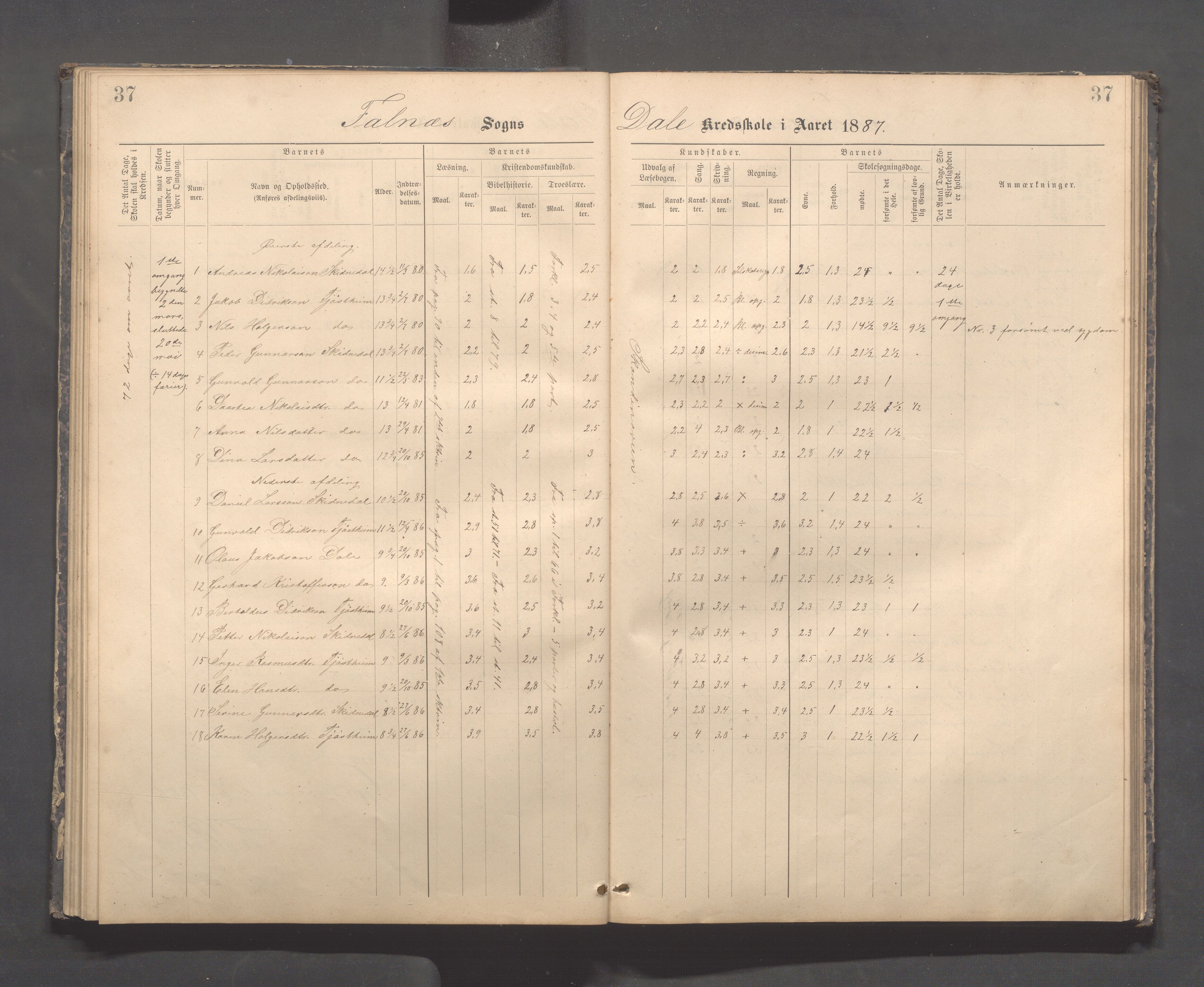 Skudenes kommune - Dale - Hillesland - Snørteland skolekretser, IKAR/A-306/H/L0003: Dale - Hillesland - Snørteland, 1883-1892, p. 37