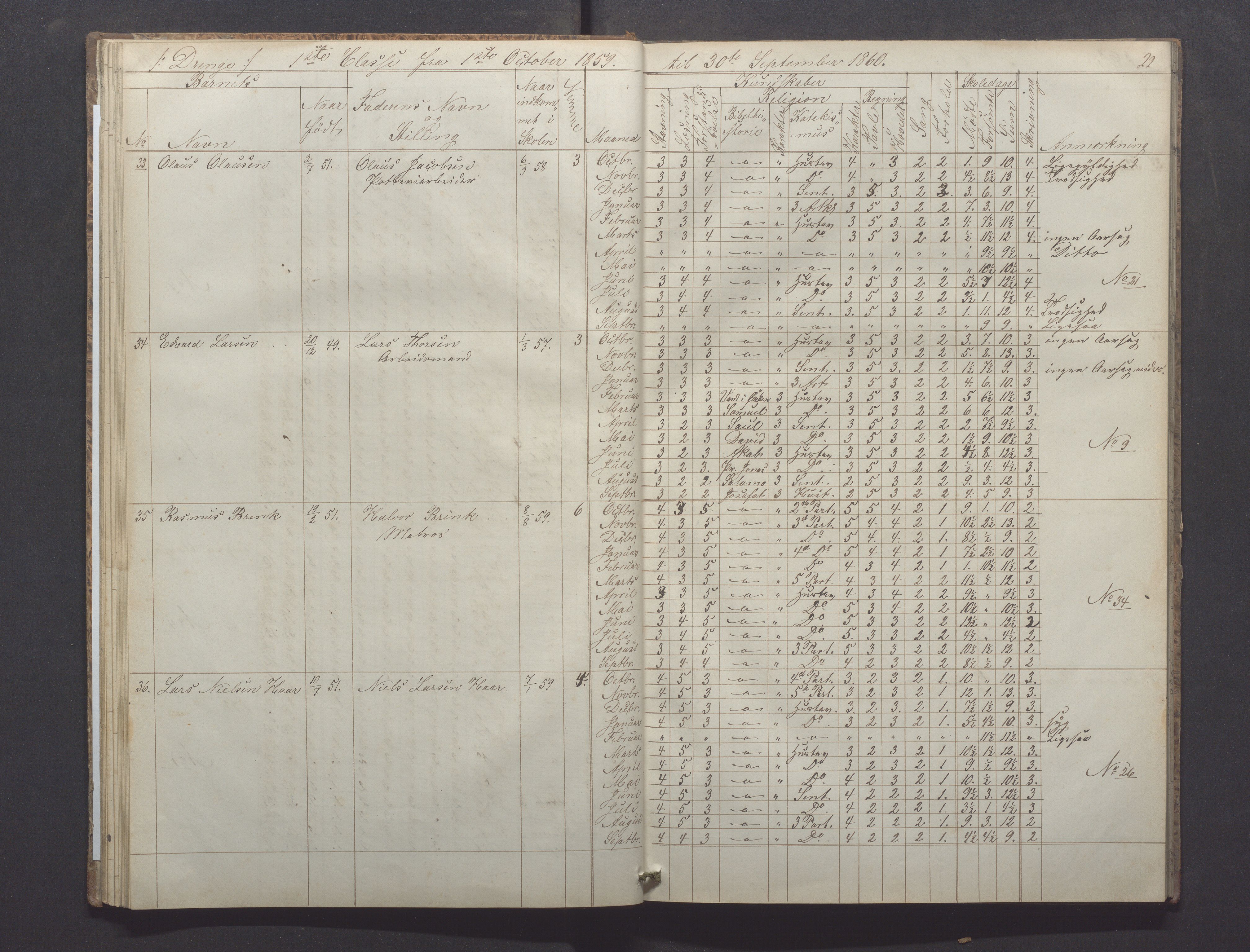 Egersund kommune (Ladested) - Egersund almueskole/folkeskole, IKAR/K-100521/H/L0008: Skoleprotokoll - Almueskolen, 1. klasse, 1859-1862, p. 22