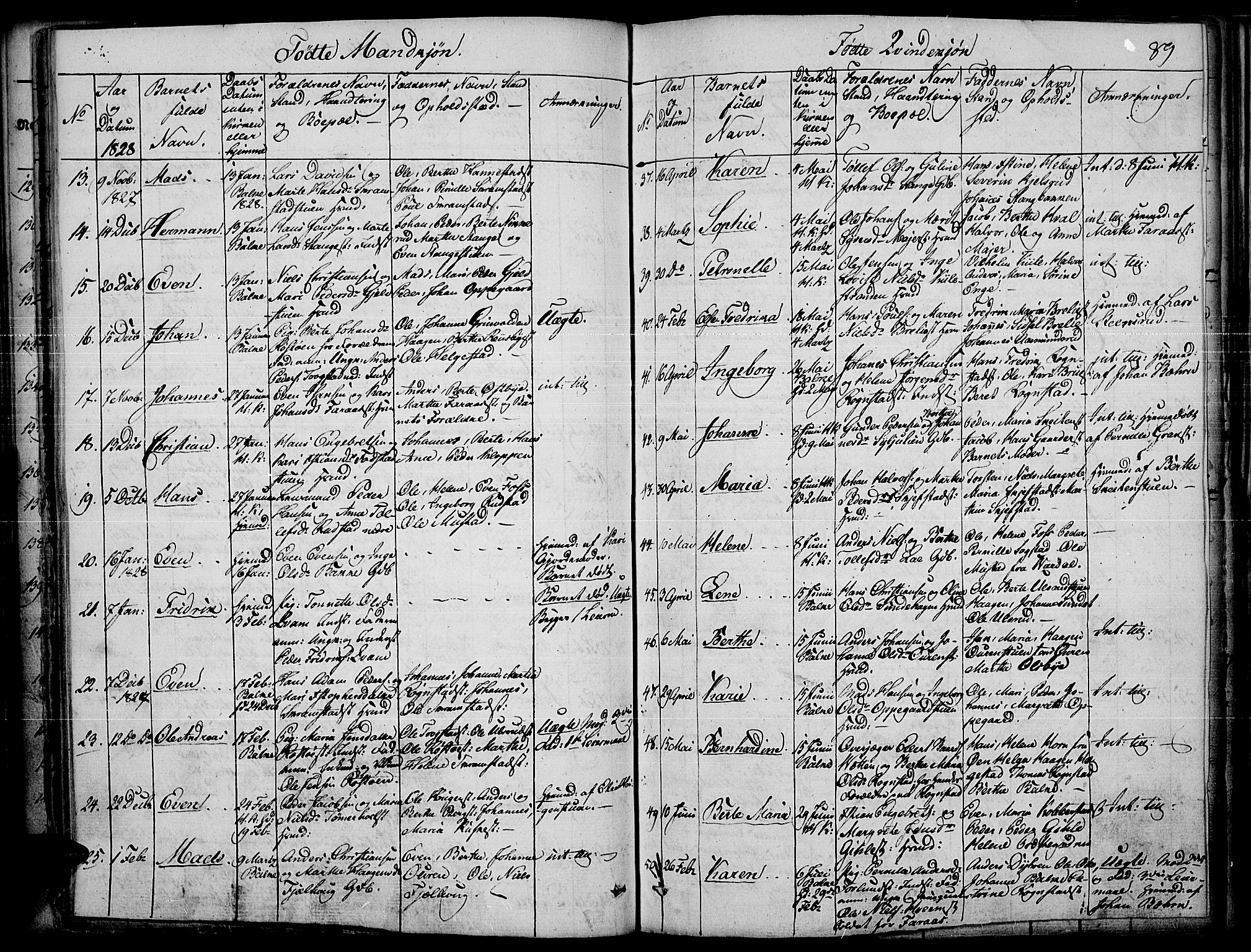 Toten prestekontor, SAH/PREST-102/H/Ha/Haa/L0010: Parish register (official) no. 10, 1820-1828