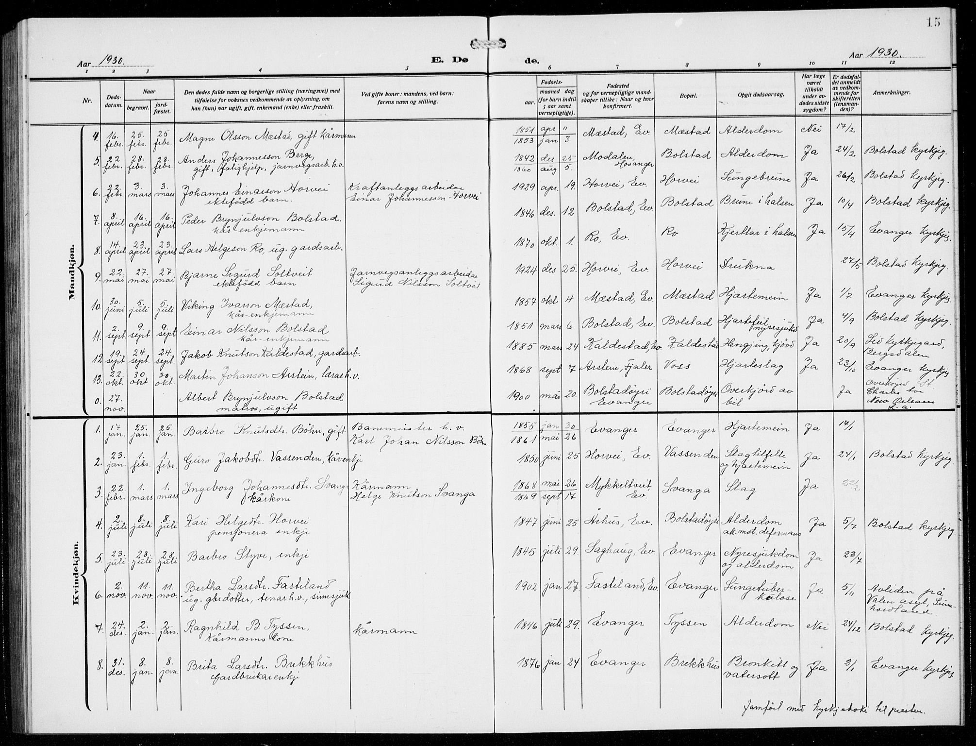 Evanger sokneprestembete, SAB/A-99924: Parish register (copy) no. A 6, 1918-1941, p. 15
