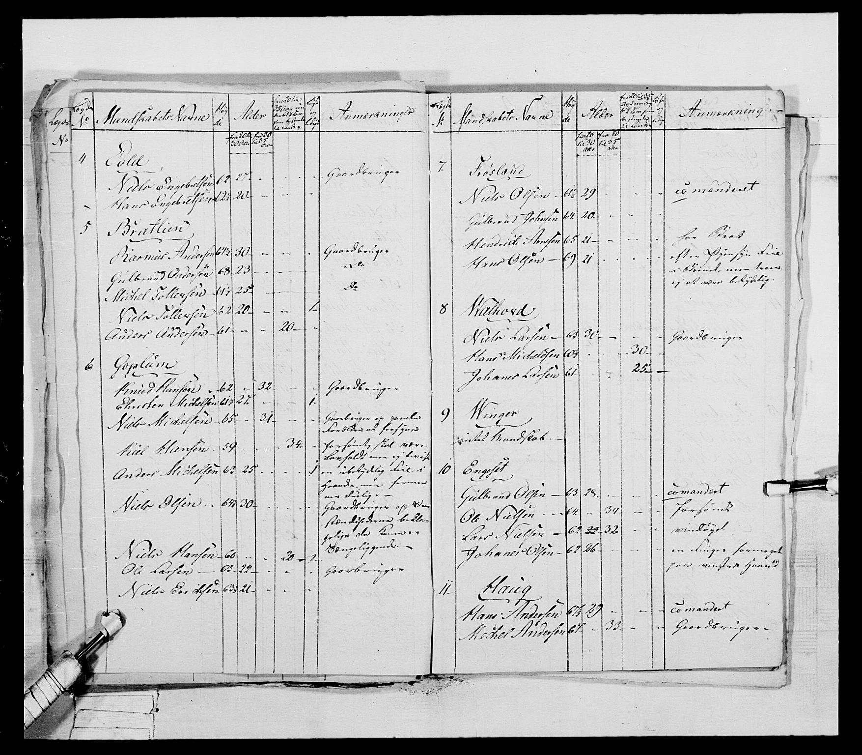 Generalitets- og kommissariatskollegiet, Det kongelige norske kommissariatskollegium, AV/RA-EA-5420/E/Eh/L0041: 1. Akershusiske nasjonale infanteriregiment, 1804-1808, p. 386