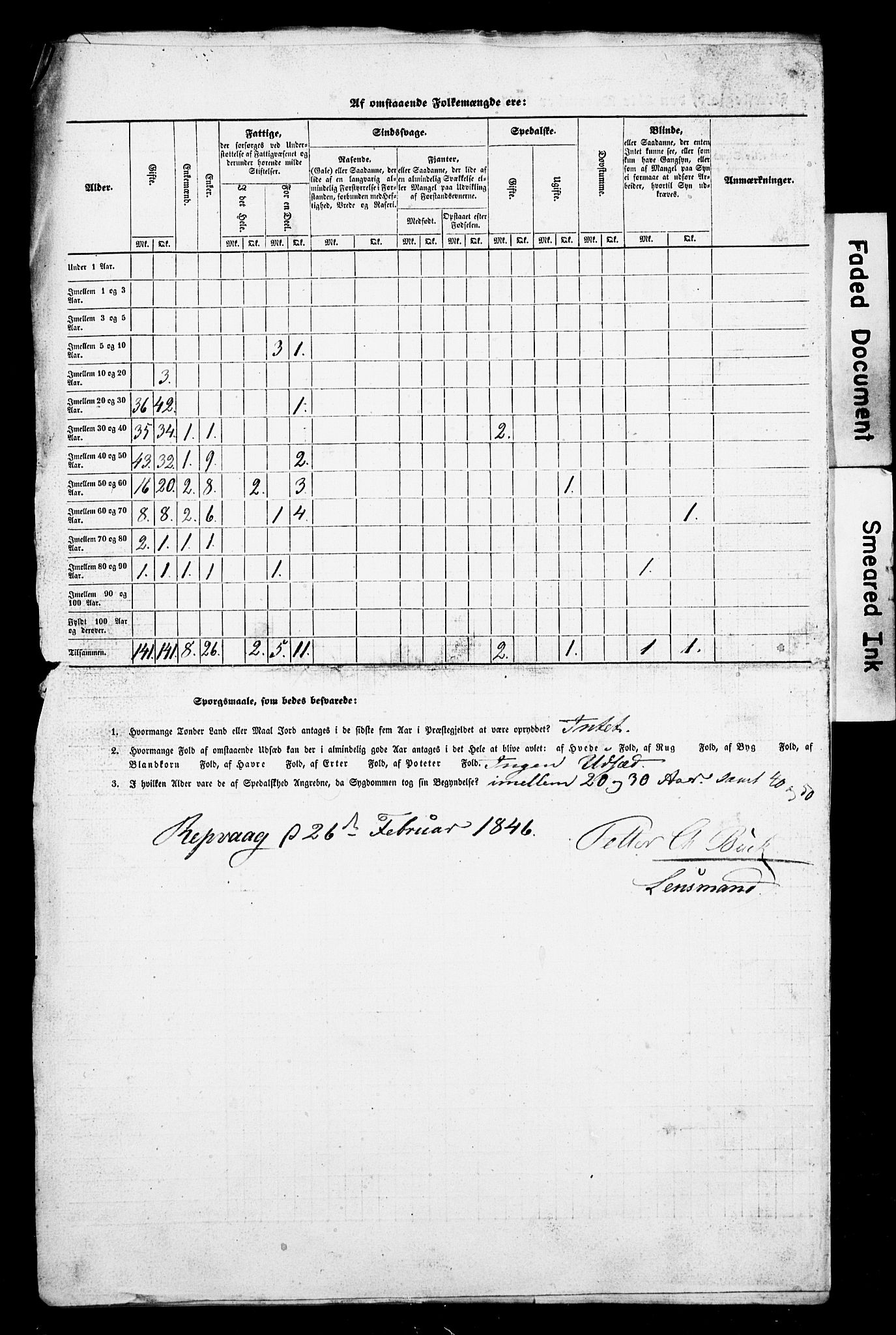 , Census 1845 for Kistrand, 1845, p. 11