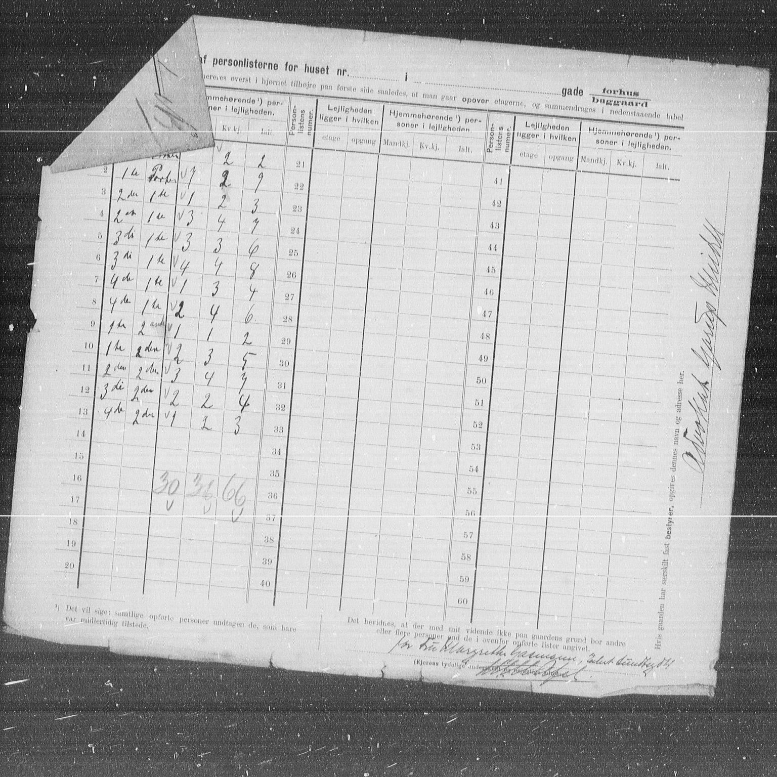 OBA, Municipal Census 1905 for Kristiania, 1905, p. 48487