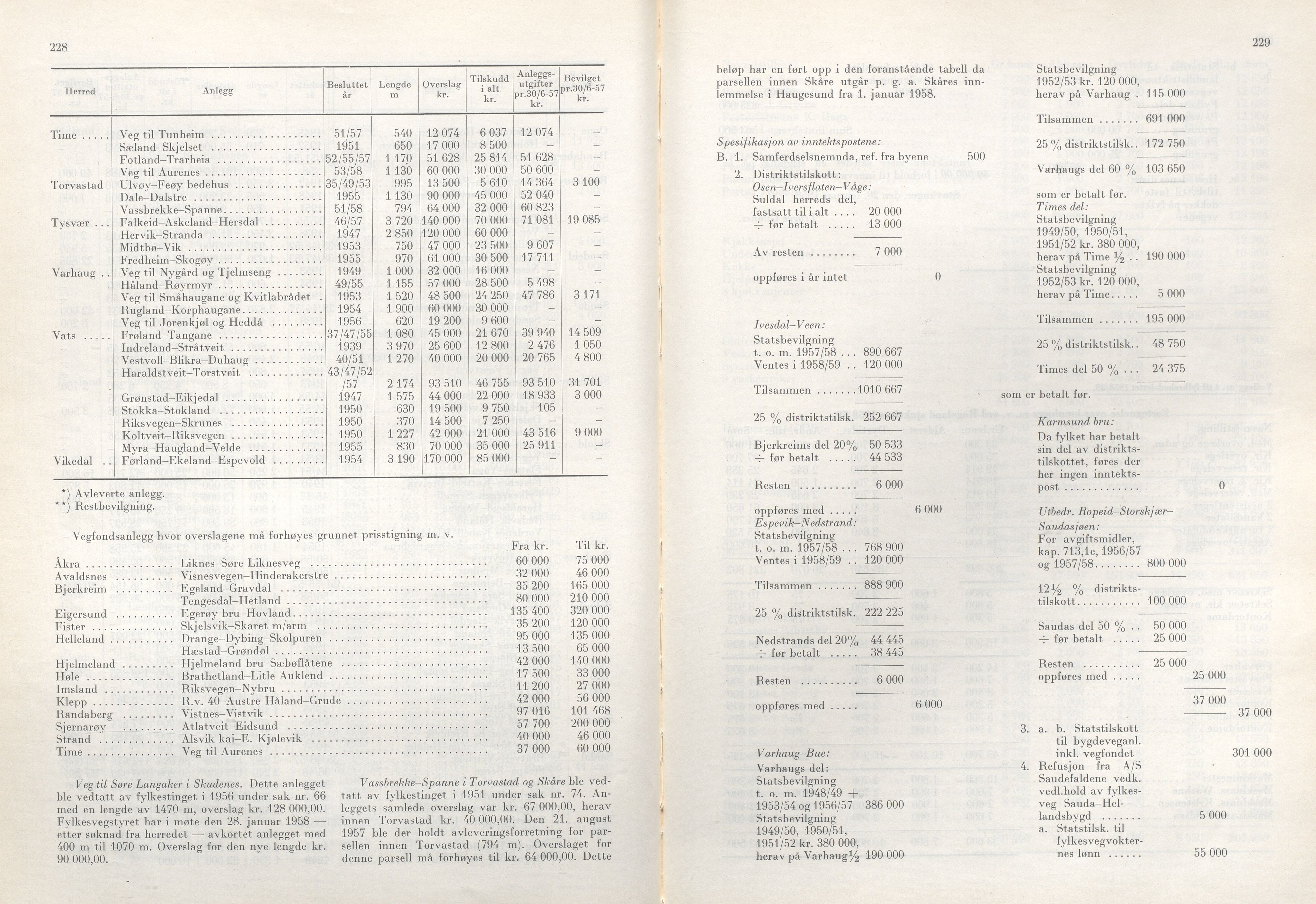 Rogaland fylkeskommune - Fylkesrådmannen , IKAR/A-900/A/Aa/Aaa/L0077: Møtebok , 1958, p. 228-229