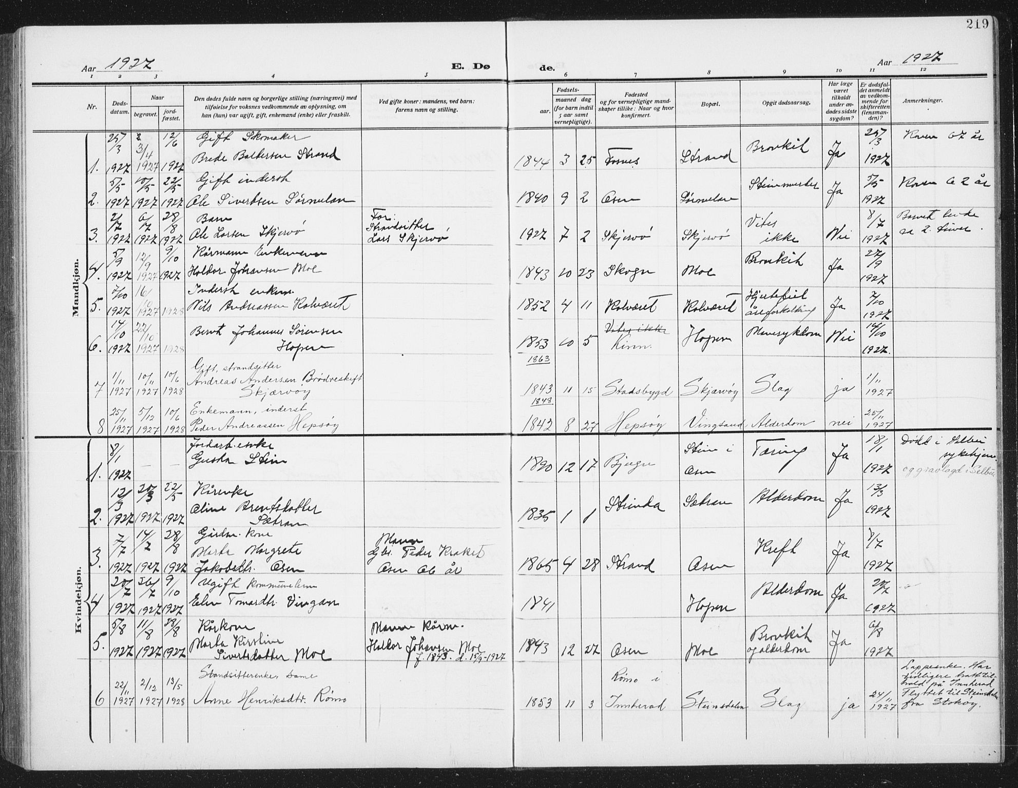 Ministerialprotokoller, klokkerbøker og fødselsregistre - Sør-Trøndelag, SAT/A-1456/658/L0727: Parish register (copy) no. 658C03, 1909-1935, p. 219