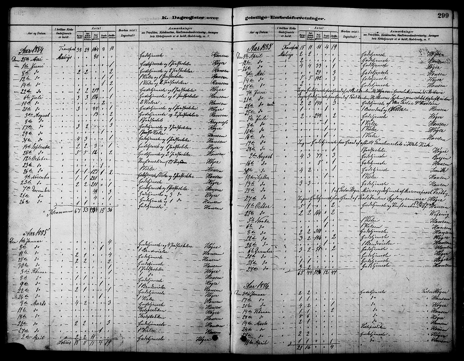 Ministerialprotokoller, klokkerbøker og fødselsregistre - Sør-Trøndelag, SAT/A-1456/616/L0423: Parish register (copy) no. 616C06, 1878-1903, p. 299